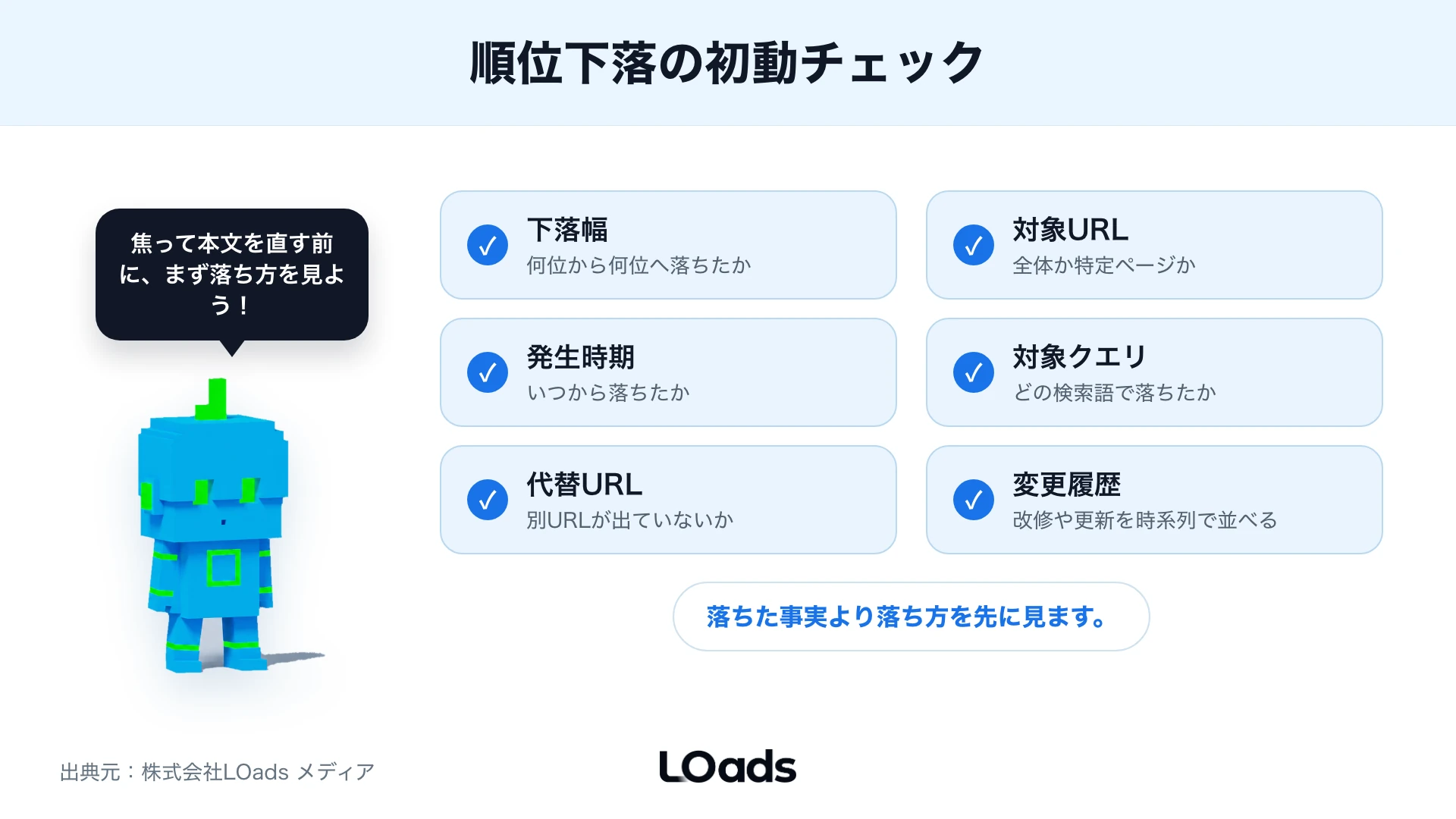 順位下落時にまず確認する初動チェック項目の一覧
