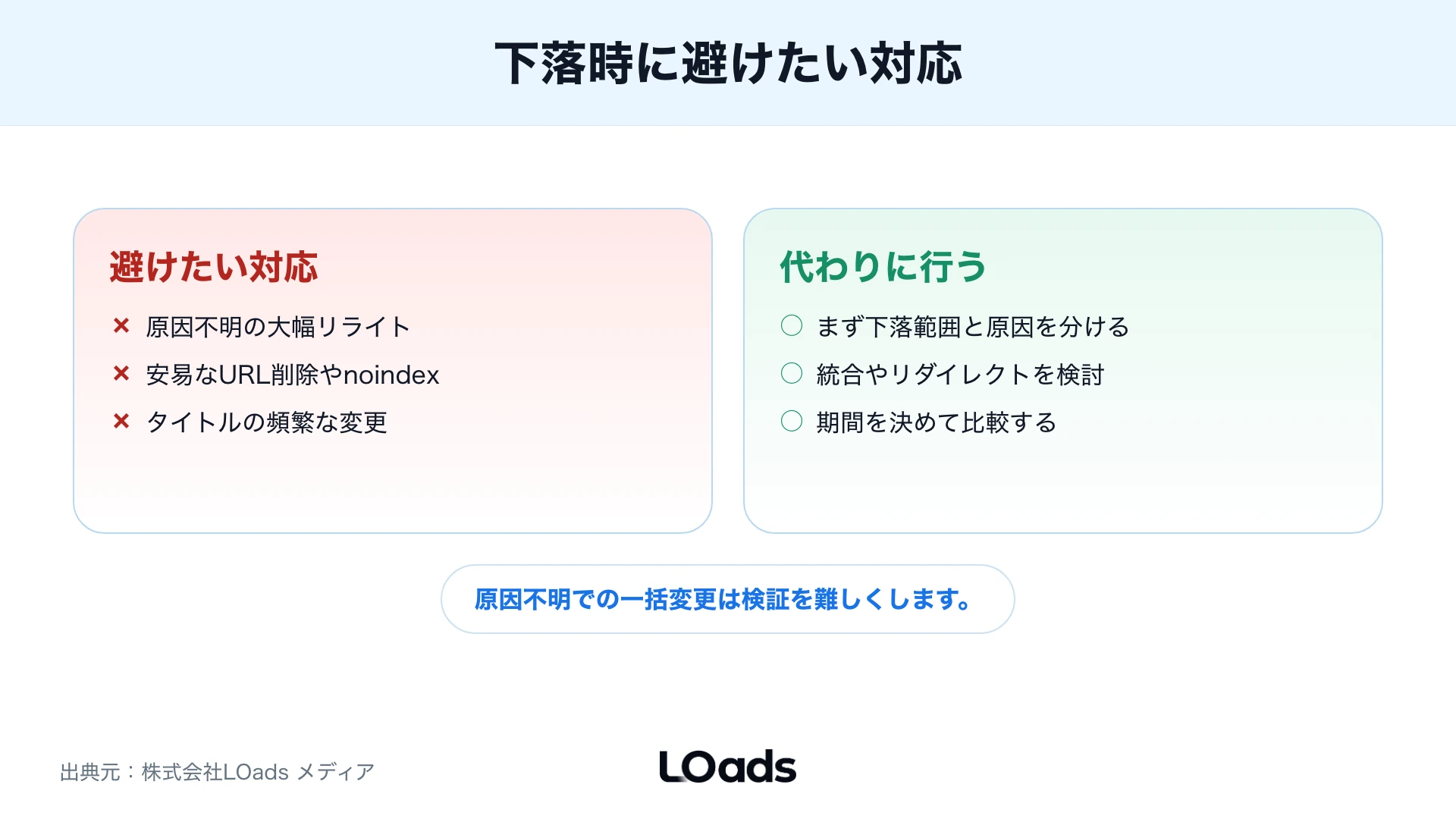 順位下落時に避けたい対応と代わりに行う対応の比較図
