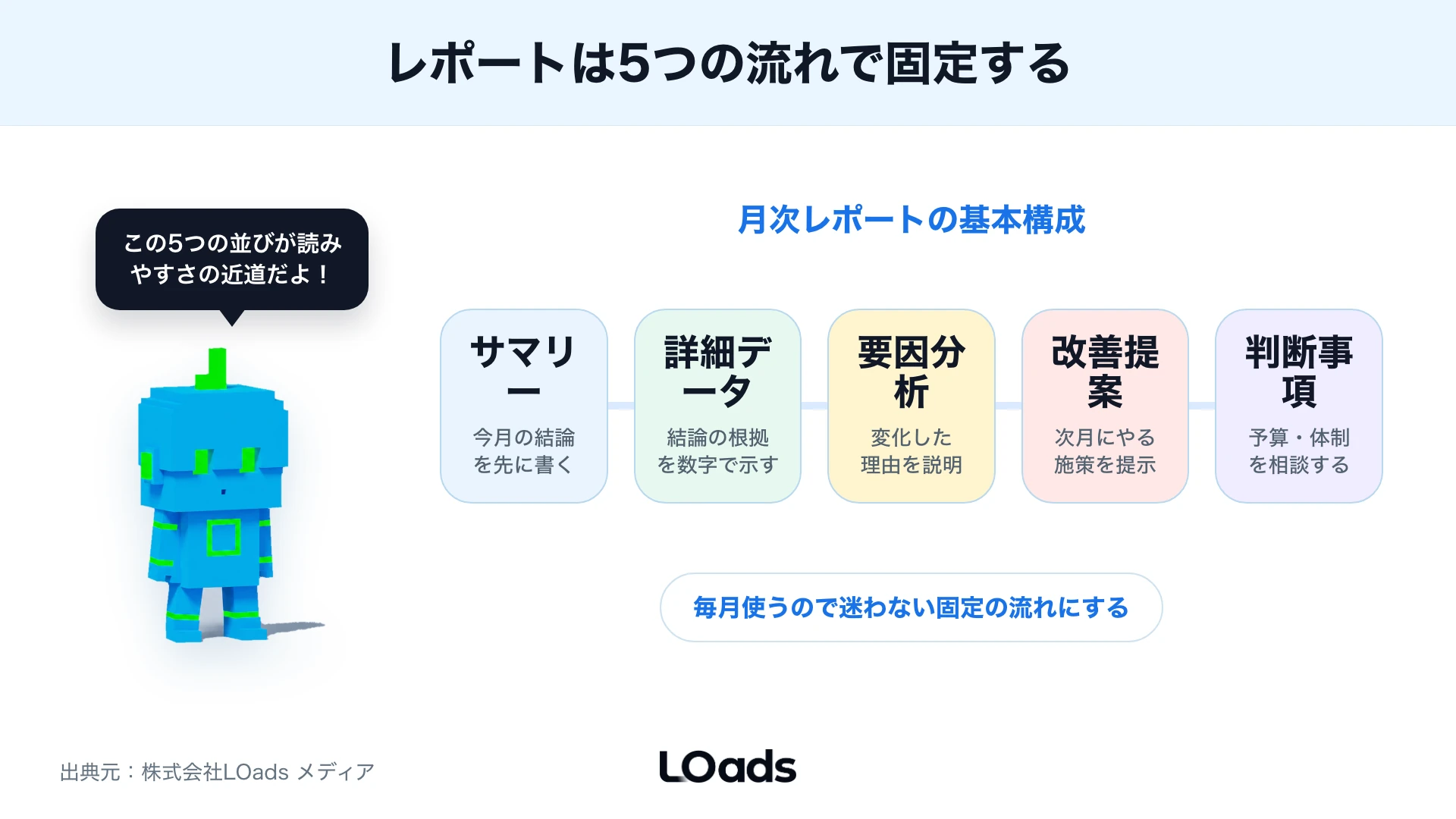SEOレポートの基本構成5つの流れ