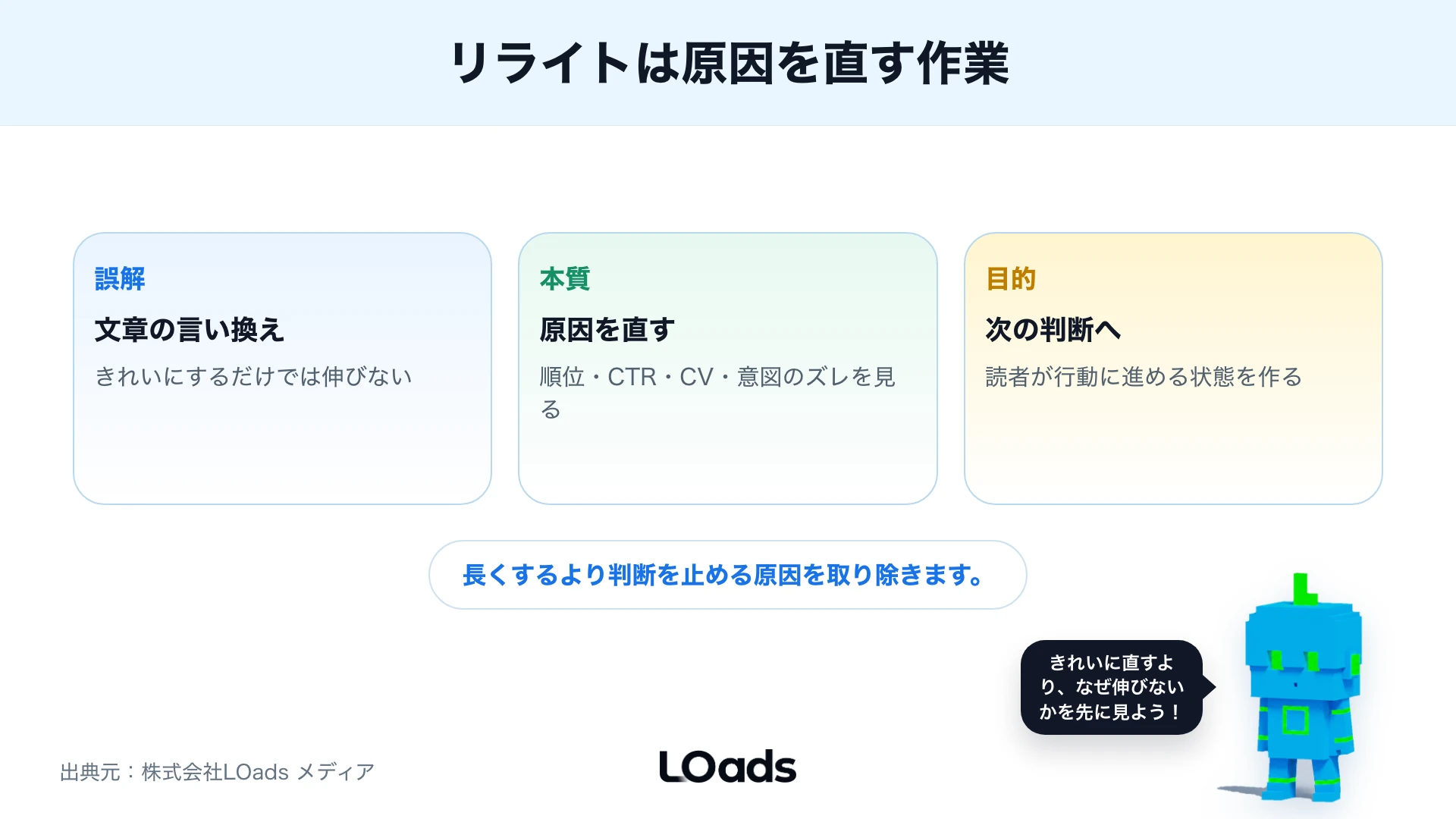 SEOリライトを原因改善として捉える概念図
