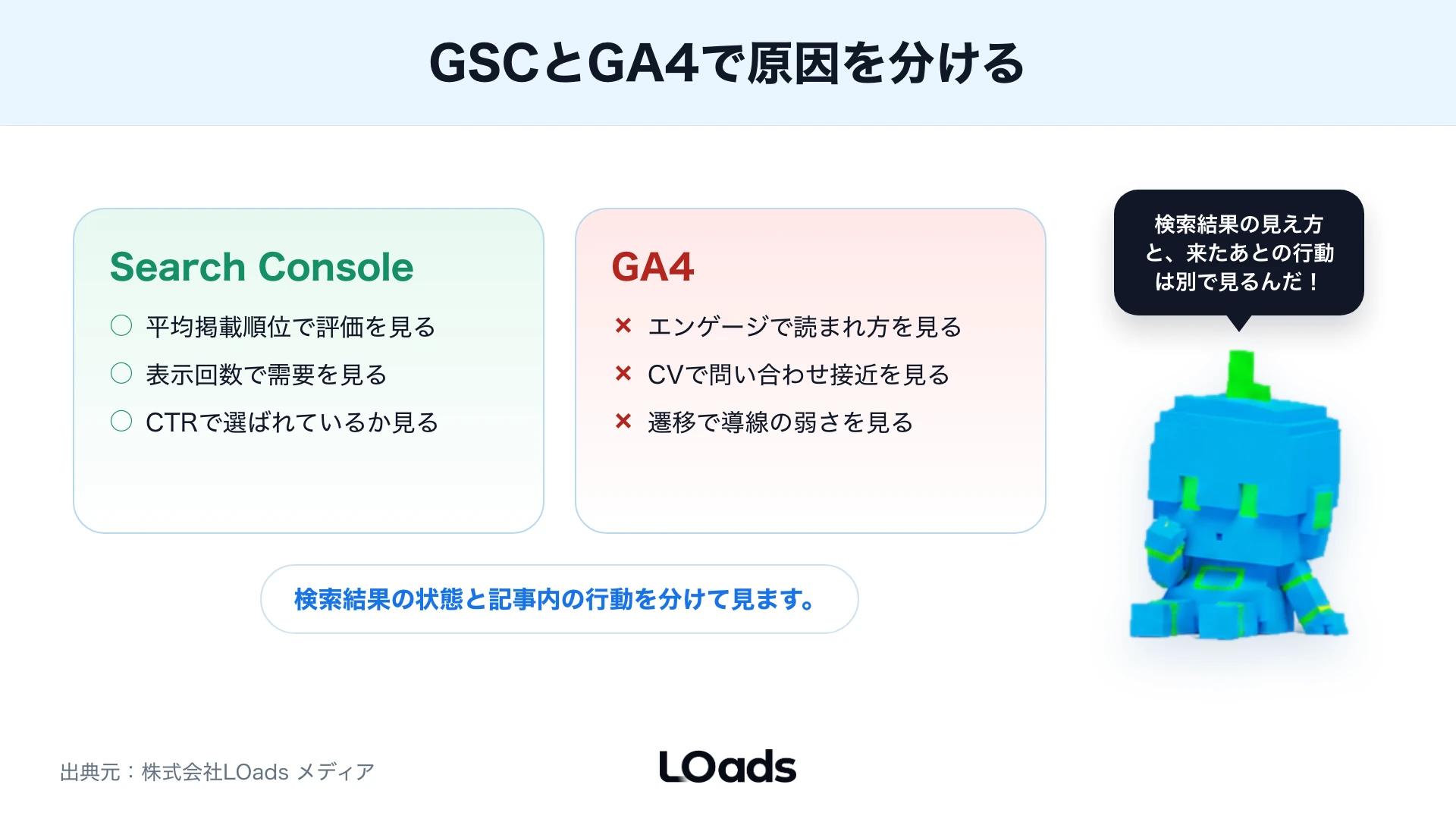Search ConsoleとGA4で原因を分ける比較図