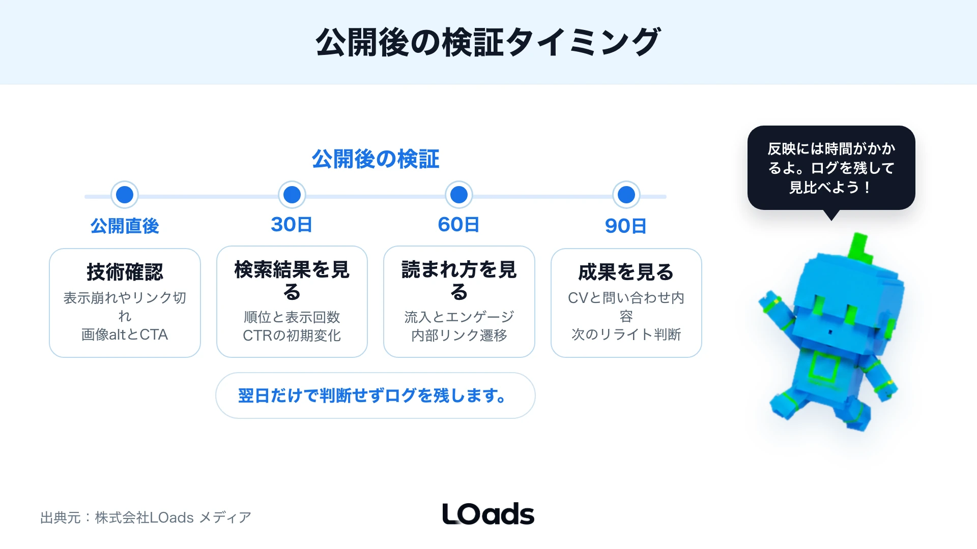 公開後30日60日90日で確認する検証タイムライン