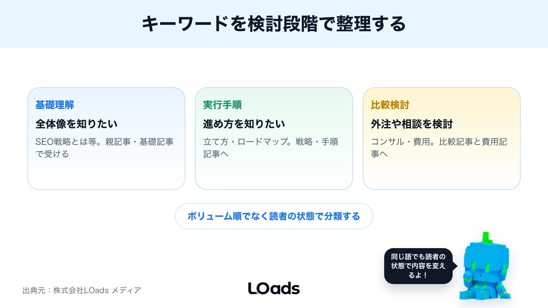 キーワードを検討段階で整理したカード