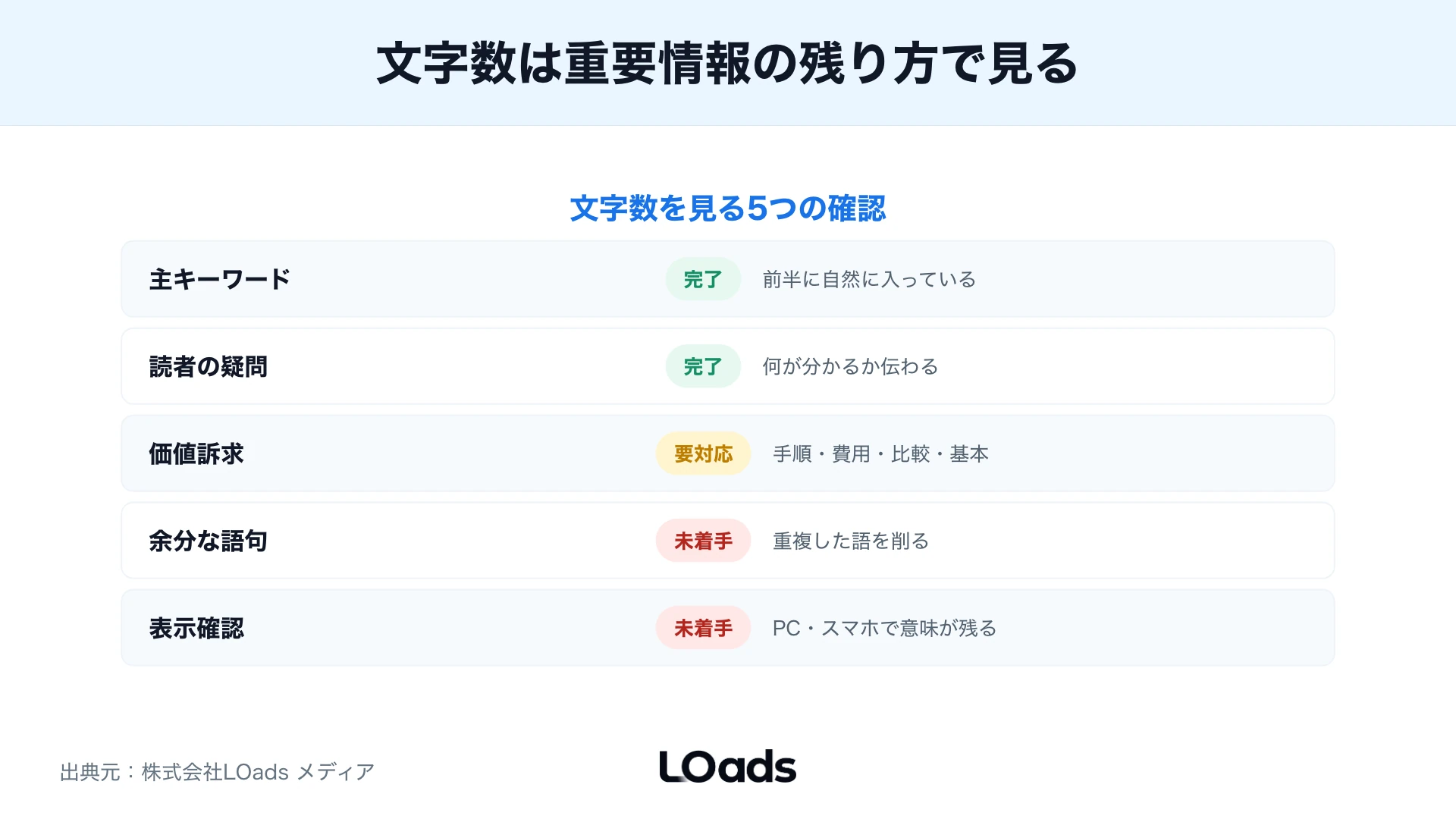 文字数を見る5つの確認項目