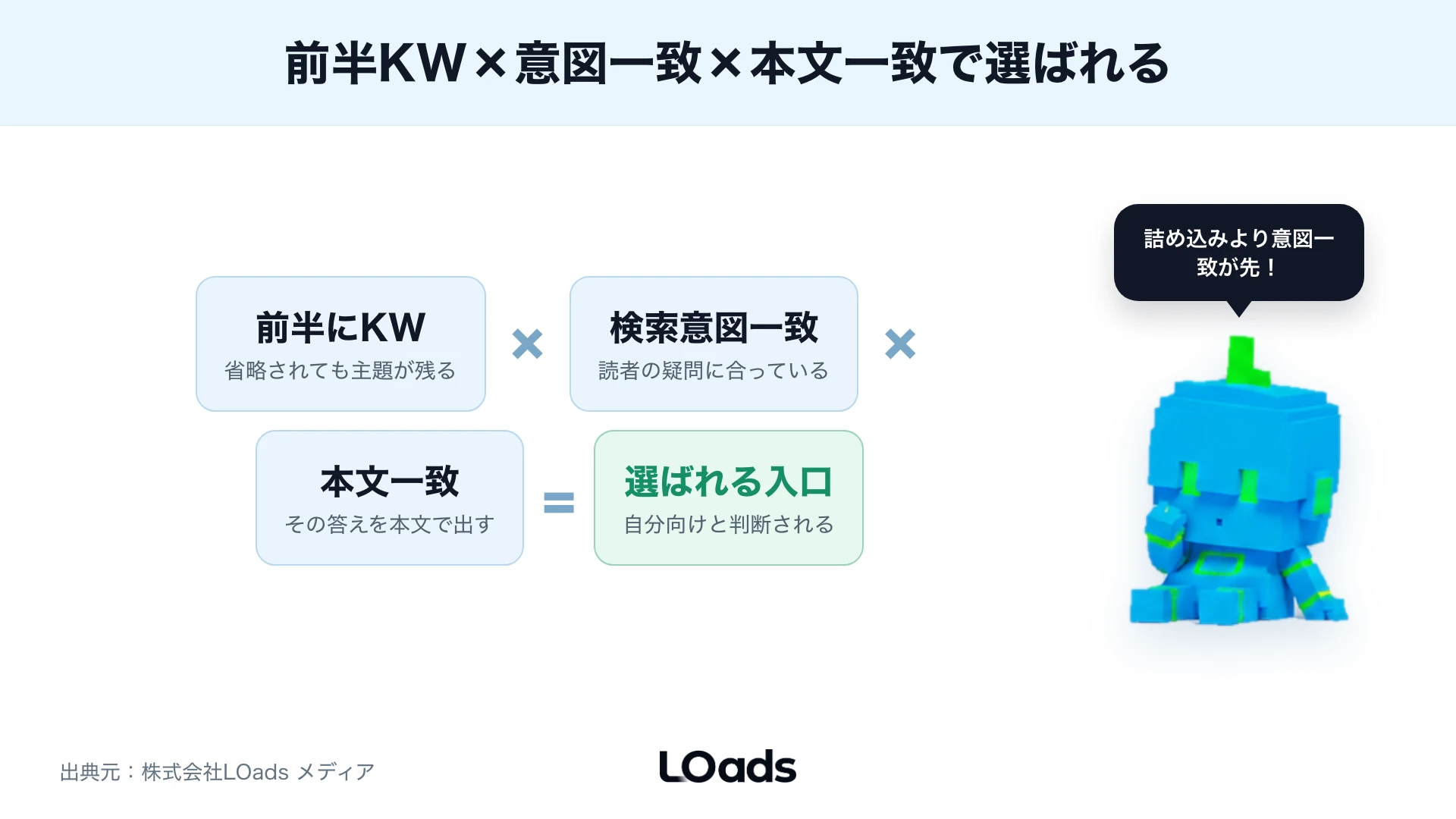 キーワード配置の3要素と選ばれる入口