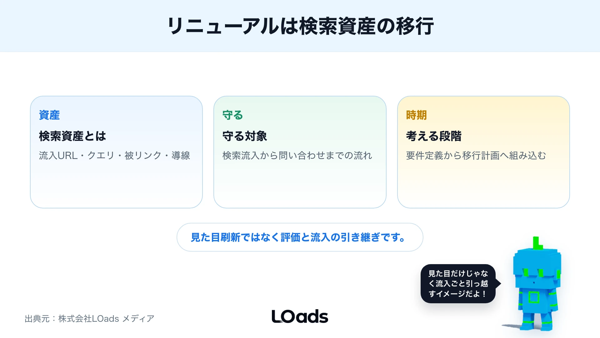 リニューアルを検索資産の移行として捉える概念図