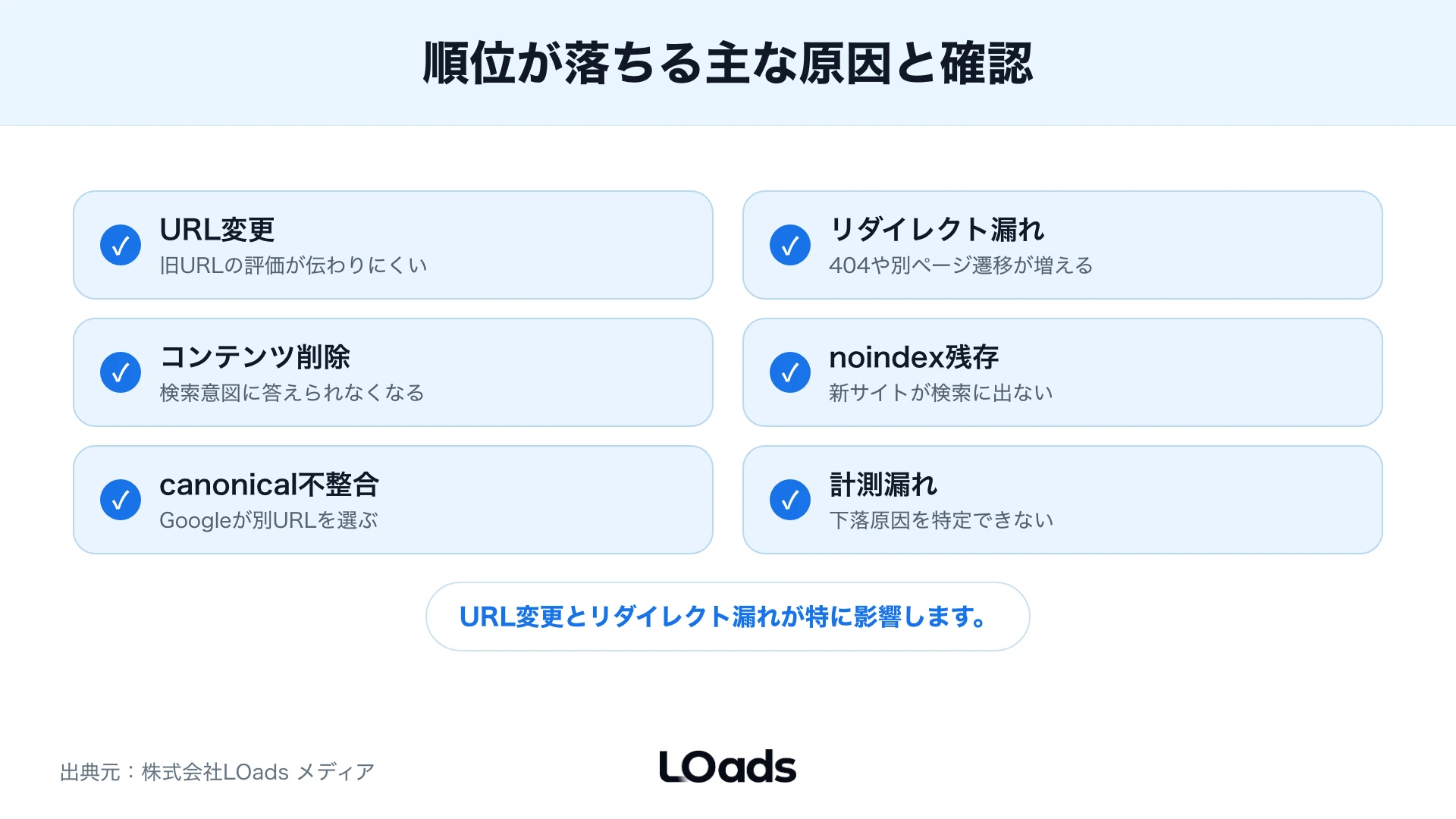 リニューアルで順位が落ちる主な原因を整理したチェックリスト