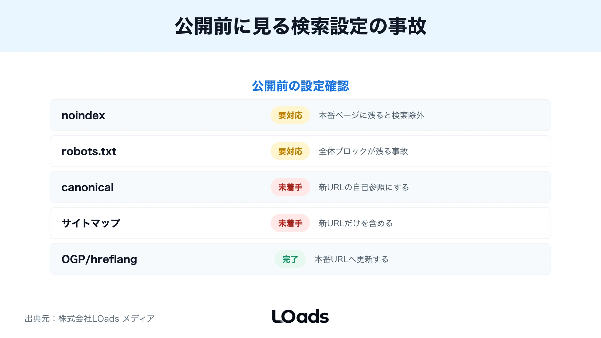 公開前にnoindexやcanonicalなど検索設定を確認するステータス表