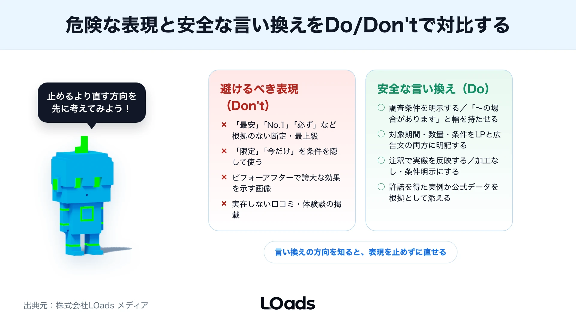 SNS広告の審査落ち後に広告文、LP、配信条件のどこを直すか分ける判断分岐図