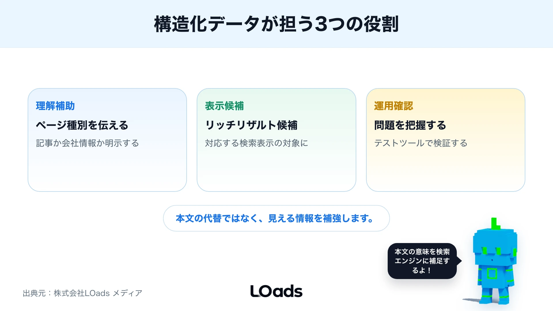 構造化データの3つの役割を整理したコンセプト図