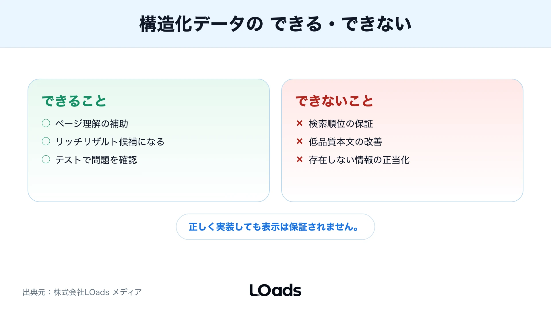 構造化データでできることとできないことを左右で整理した図