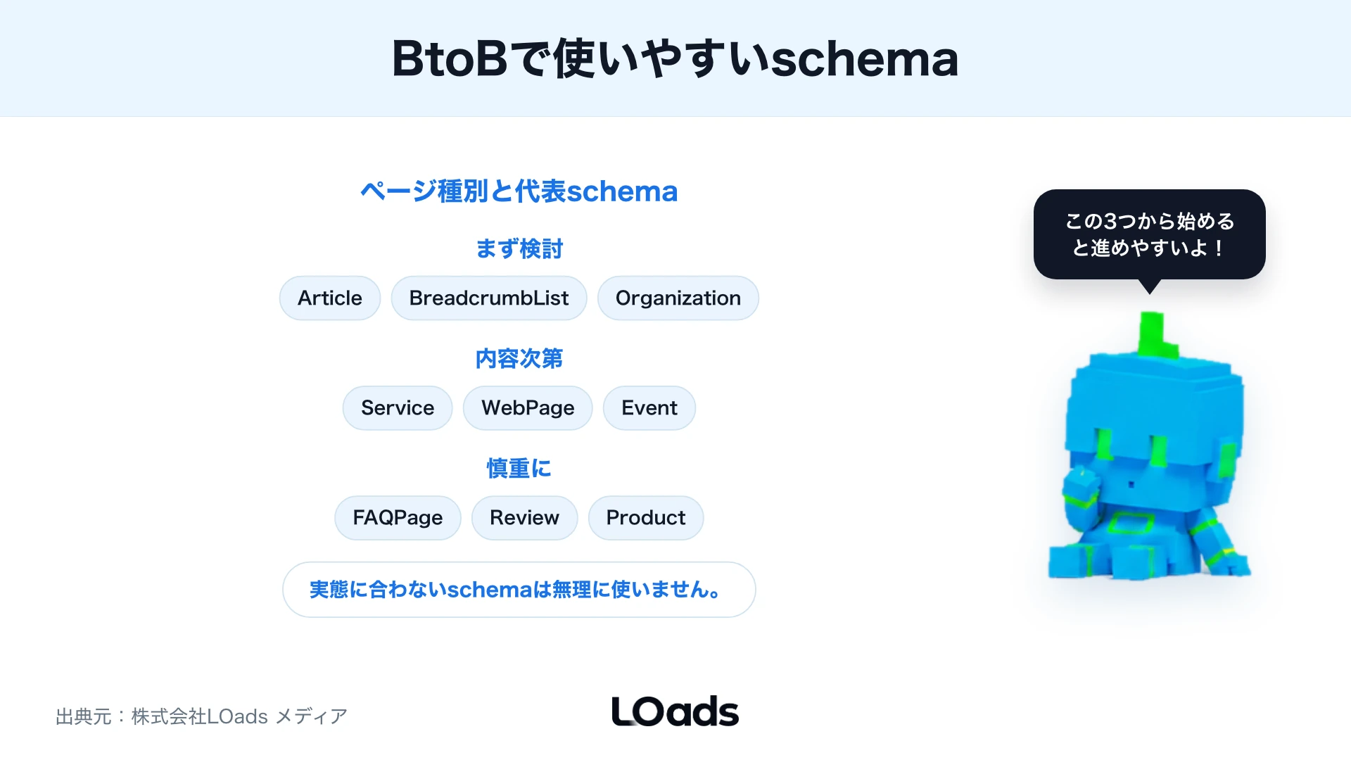 BtoBサイトで使いやすい構造化データの種類を分類した図