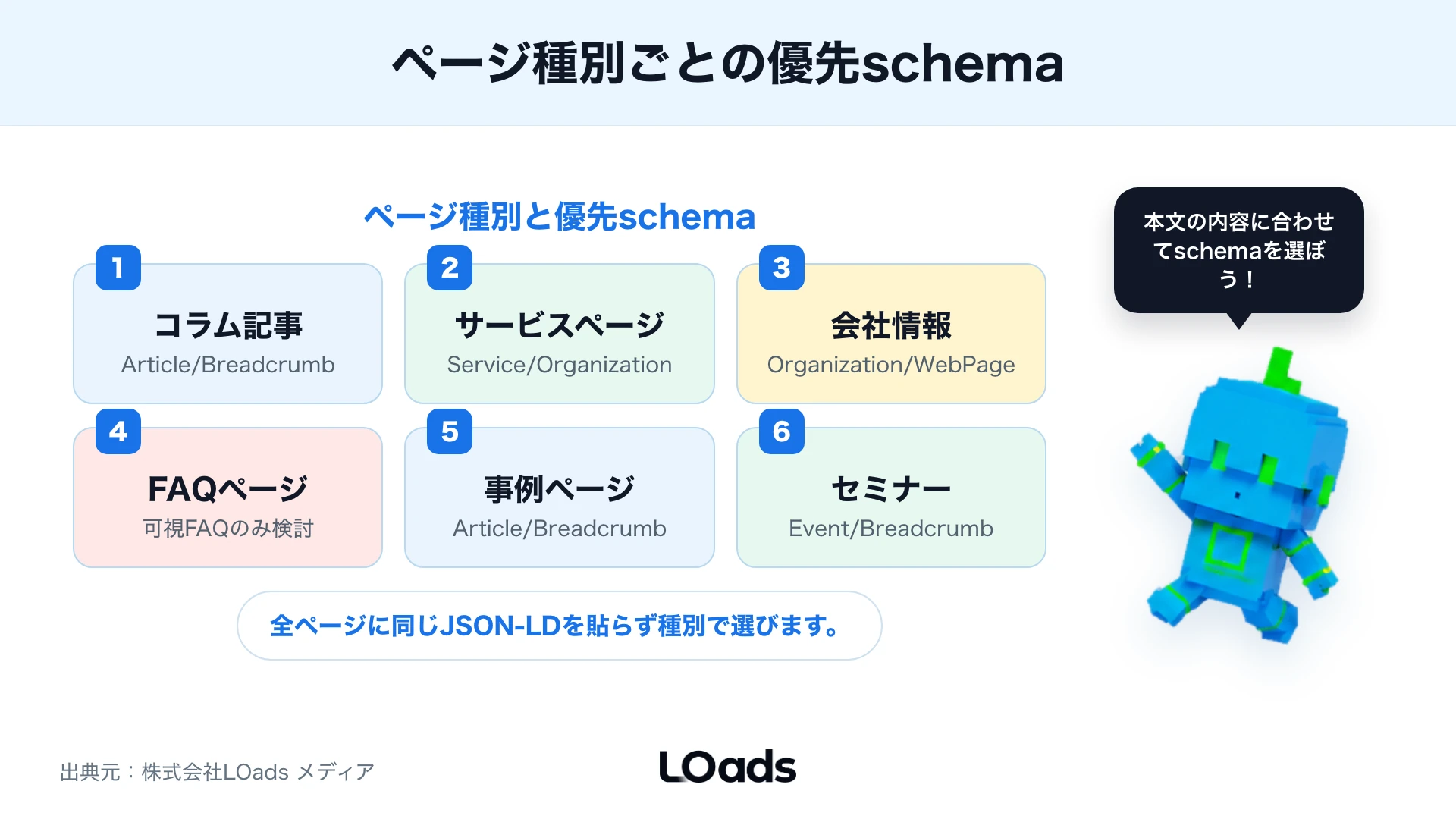 ページ種別ごとに優先する構造化データを整理した一覧図