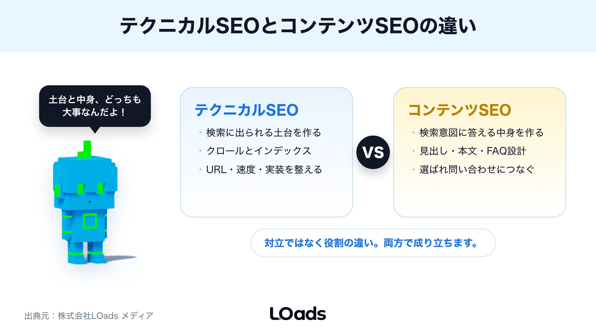 テクニカルSEOとコンテンツSEOの役割の違いを対比した図