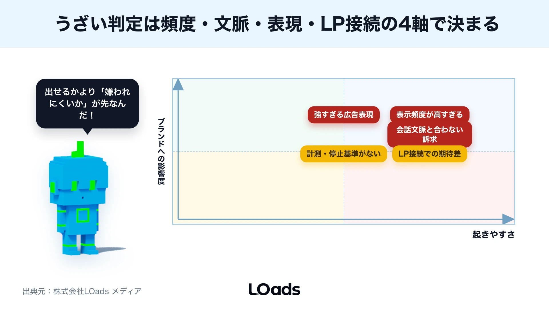 Threads広告でうざいと感じられる原因を頻度、文脈、表現、LP接続に分けたリスクマップ