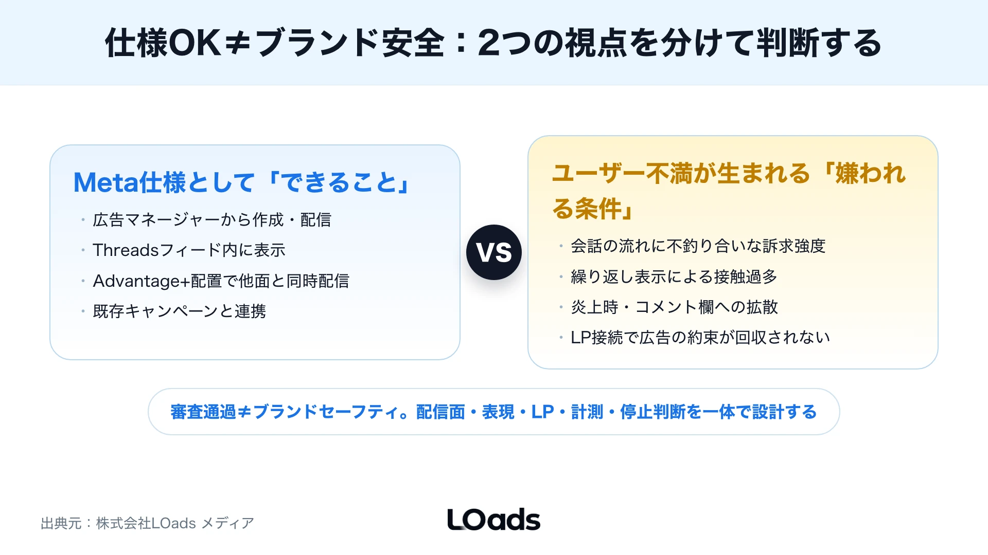 Threads広告の表現で避けるべき訴求と使いやすい訴求を比較したDo Don't図