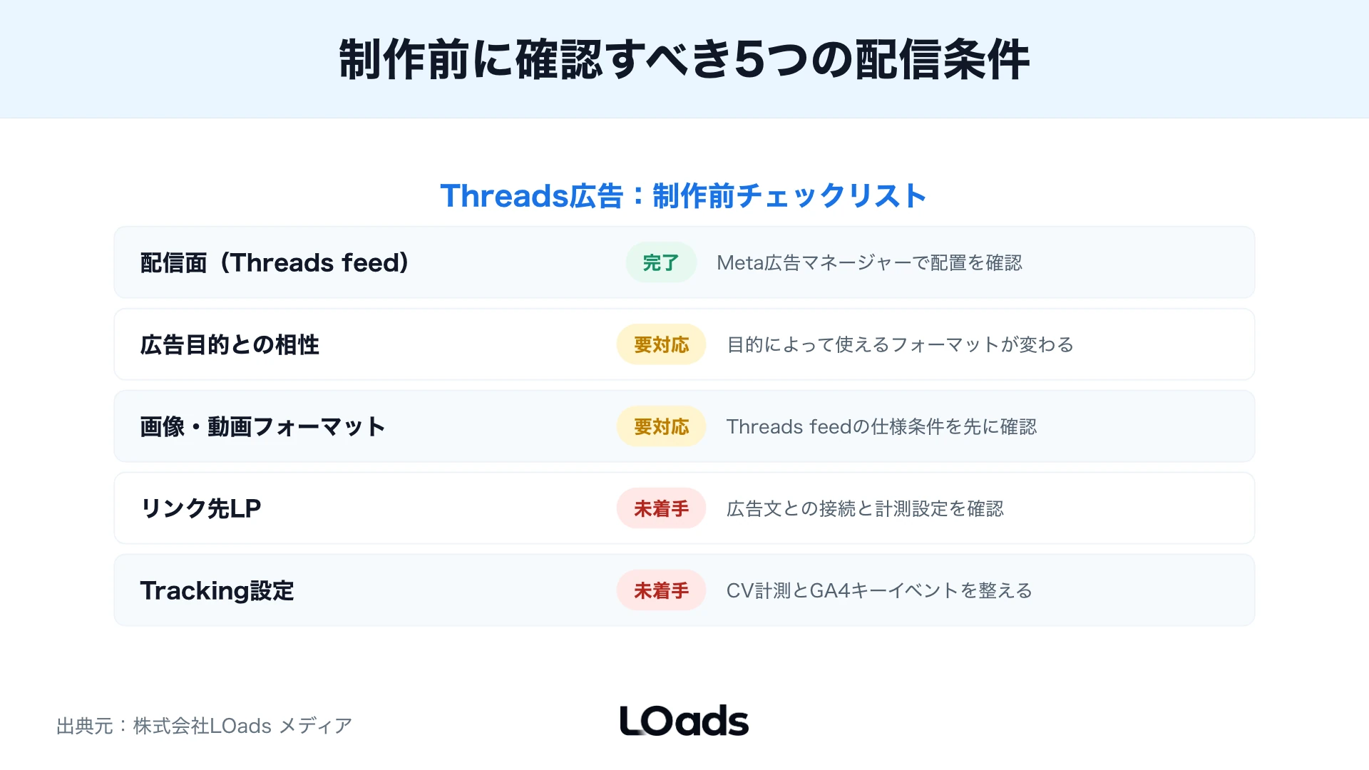 Threads広告クリエイティブの反応を表示、クリック、問い合わせ、商談化で見る図