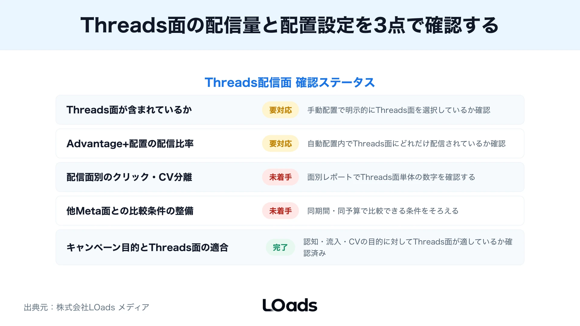 Threads広告の表示、クリック、LP行動、問い合わせ品質をつなぐKPIカスケード