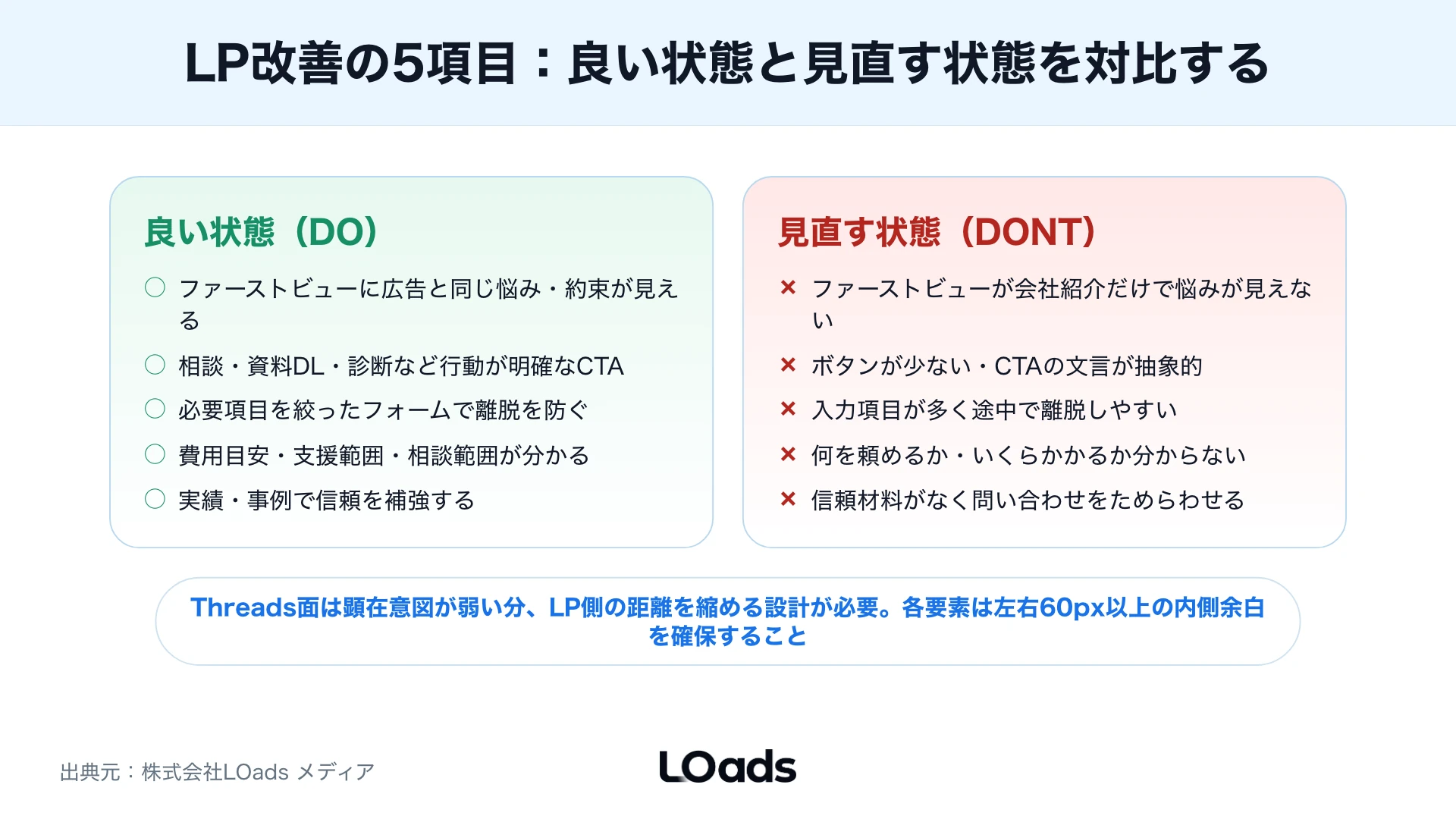 Threads広告の相談前に広告アカウント、LP、GA4、問い合わせ履歴をそろえるチェックリスト