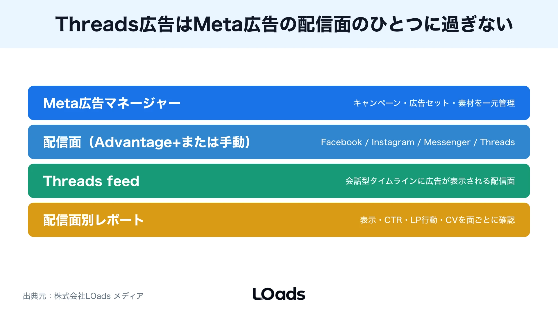 Threads広告を使うべき企業と見送るべき企業を分岐で示した図