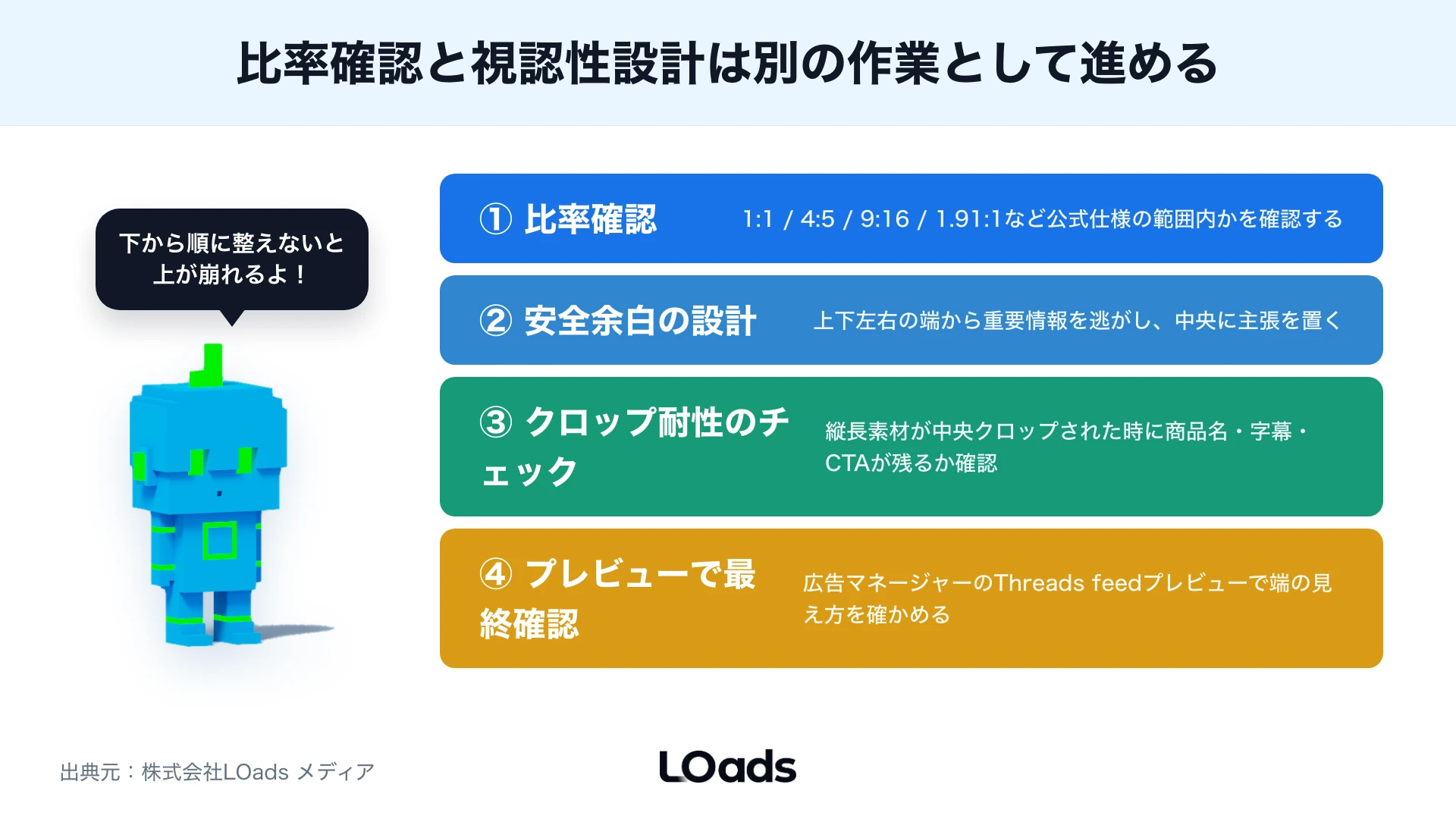 Threads広告の制作前・入稿前・配信後で誰が止めるかを分けた受け渡し図