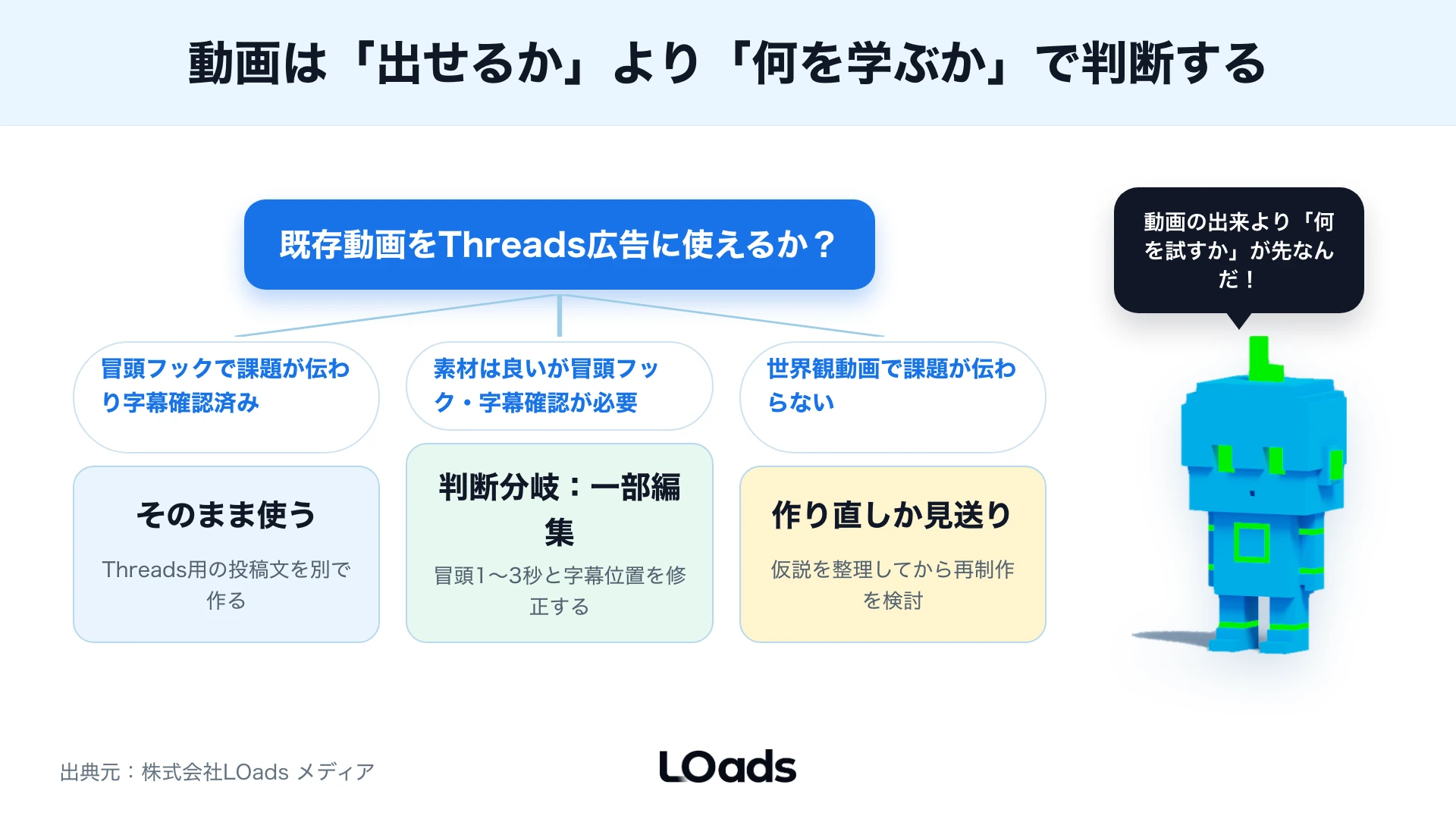 Threads広告の動画活用を試す・保留・見送りに分ける判断図