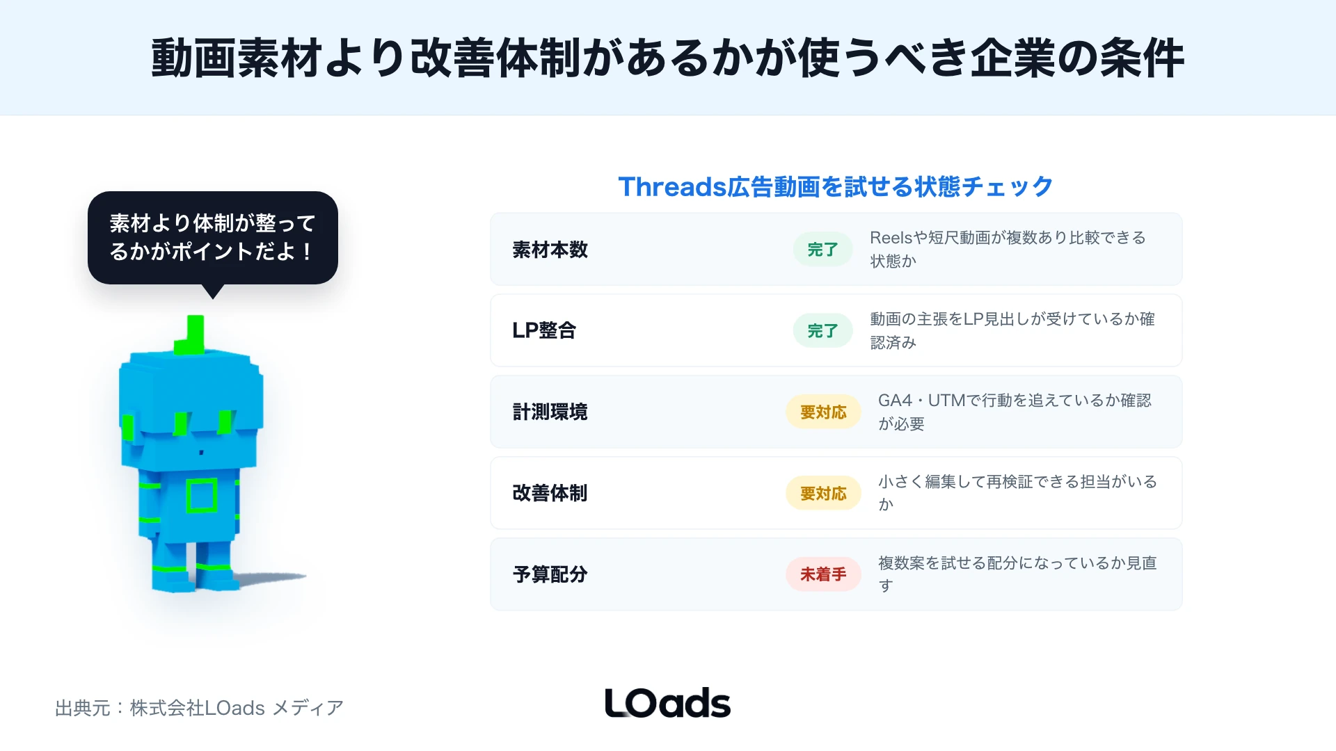 Threads動画広告の視聴から問い合わせまでのKPIツリー