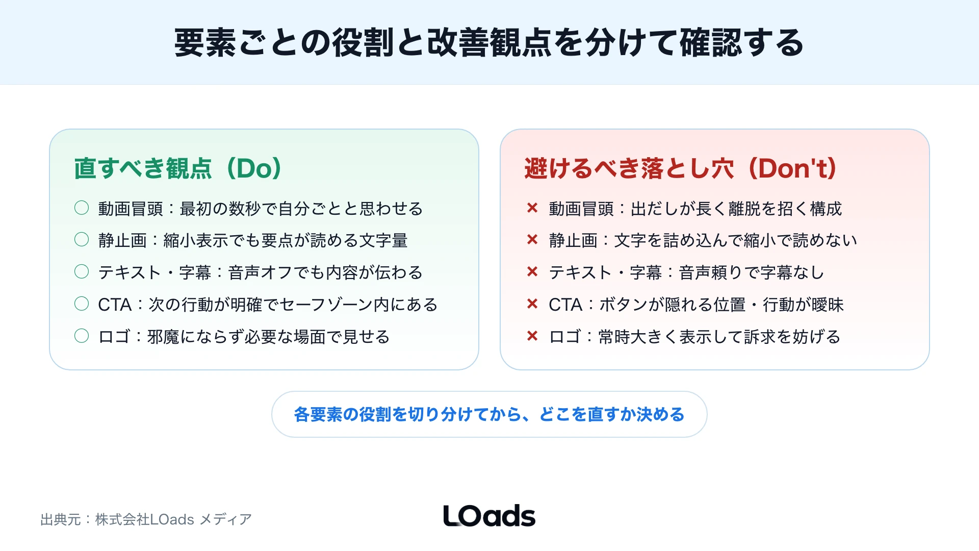 TikTok広告クリエイティブ疲労時に成果影響と制作負荷で差し替え優先度を決めるマップ