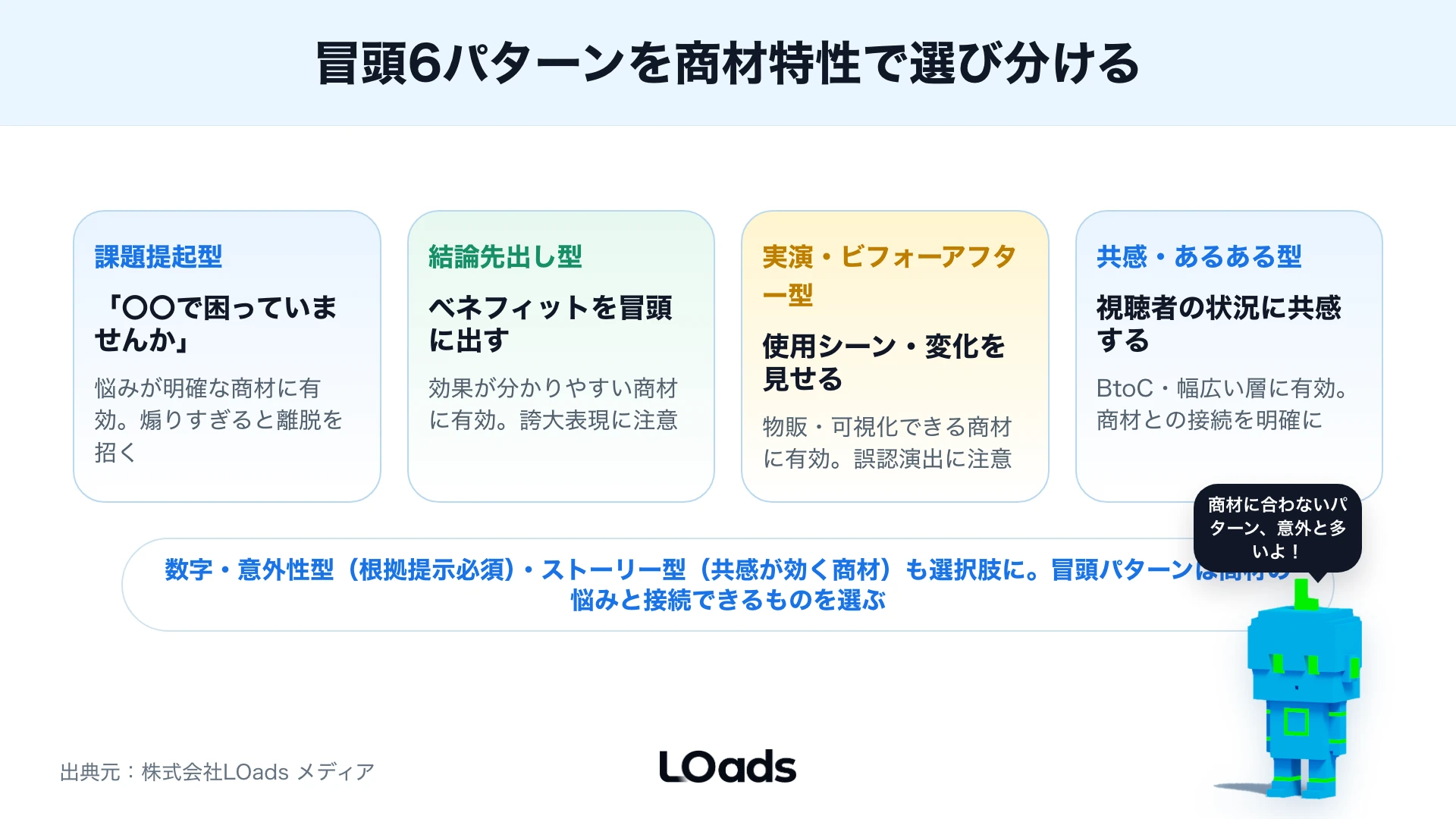 TikTok広告クリエイティブ改善で内製継続、部分外注、運用代行相談を分ける判断図