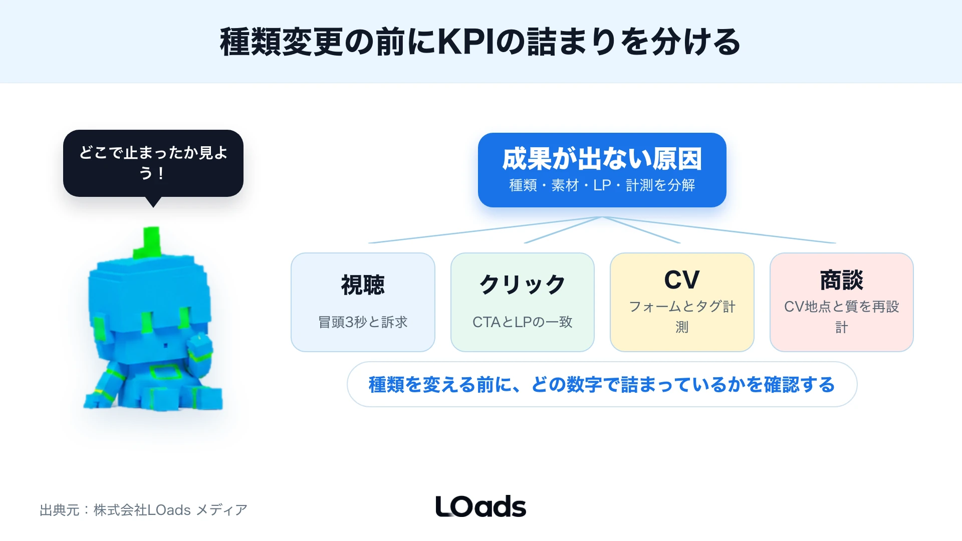 表示から商談までTikTok広告の種類選びと改善箇所を分けるKPIツリー