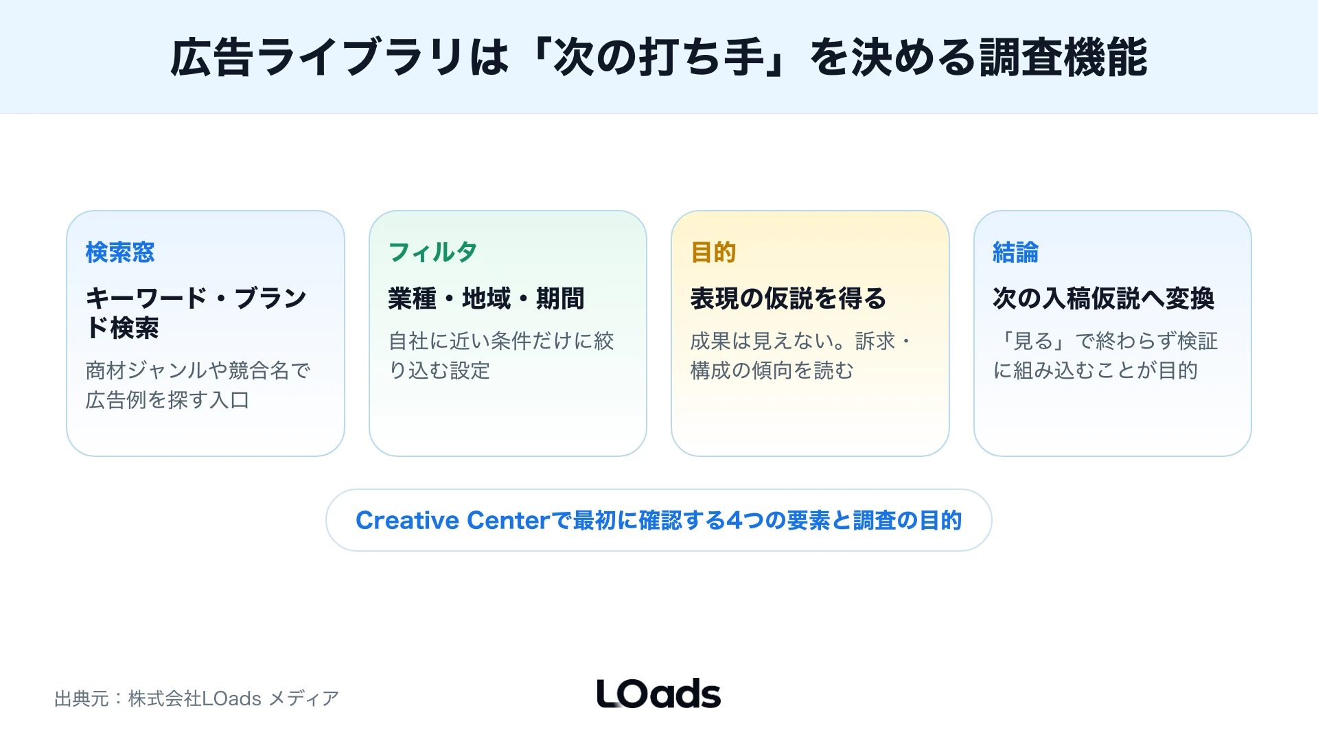 TikTok Creative Centerで競合広告を探す際に確認する検索窓、期間、地域フィルタ