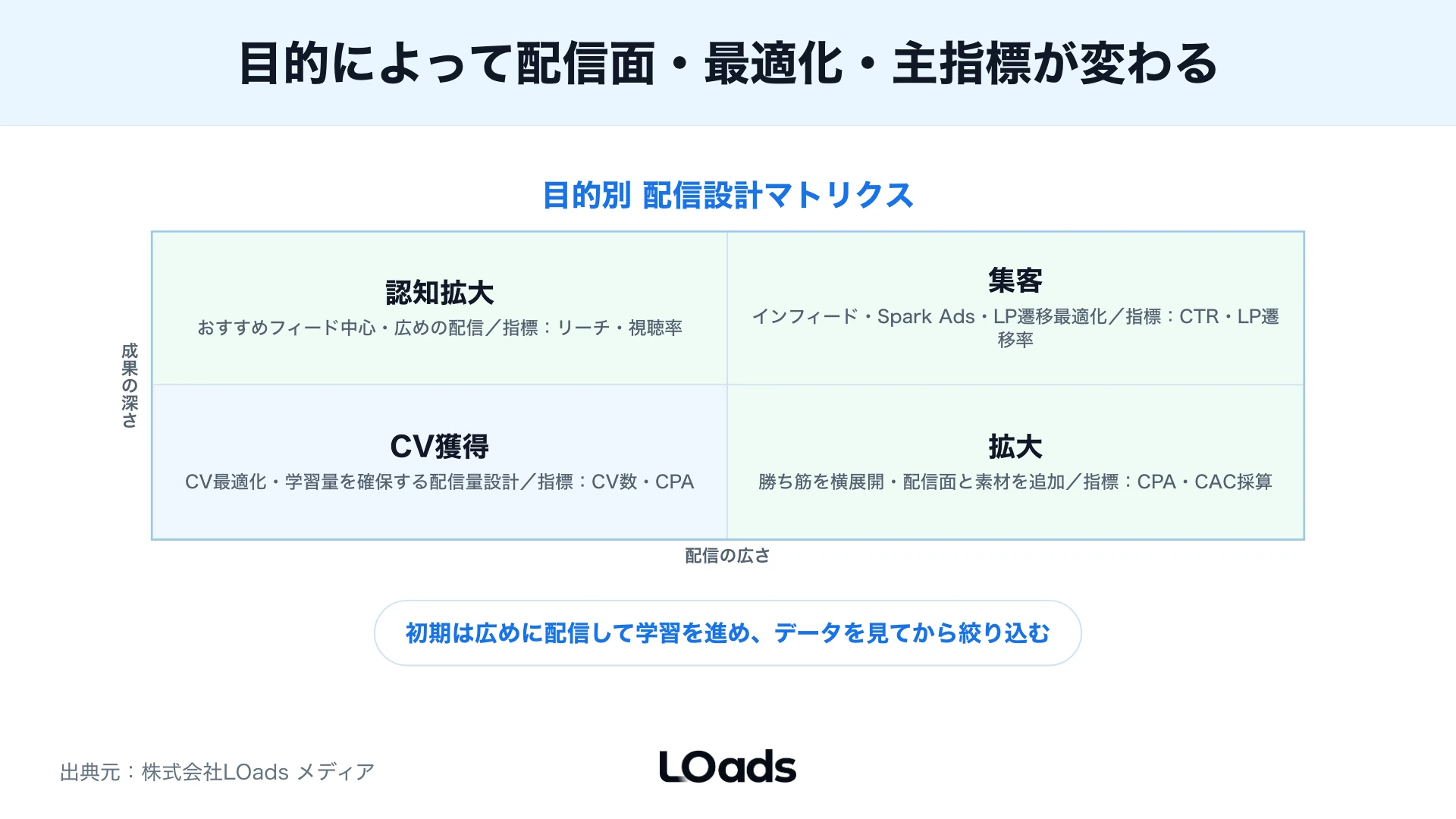 TikTok広告運用を内製継続・部分外注・運用代行に分ける相談前判断シート