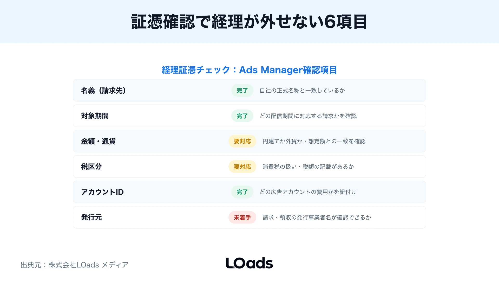 TikTok Ads Managerで領収書や請求書の確認箇所と見るべき項目を示した画面注釈図