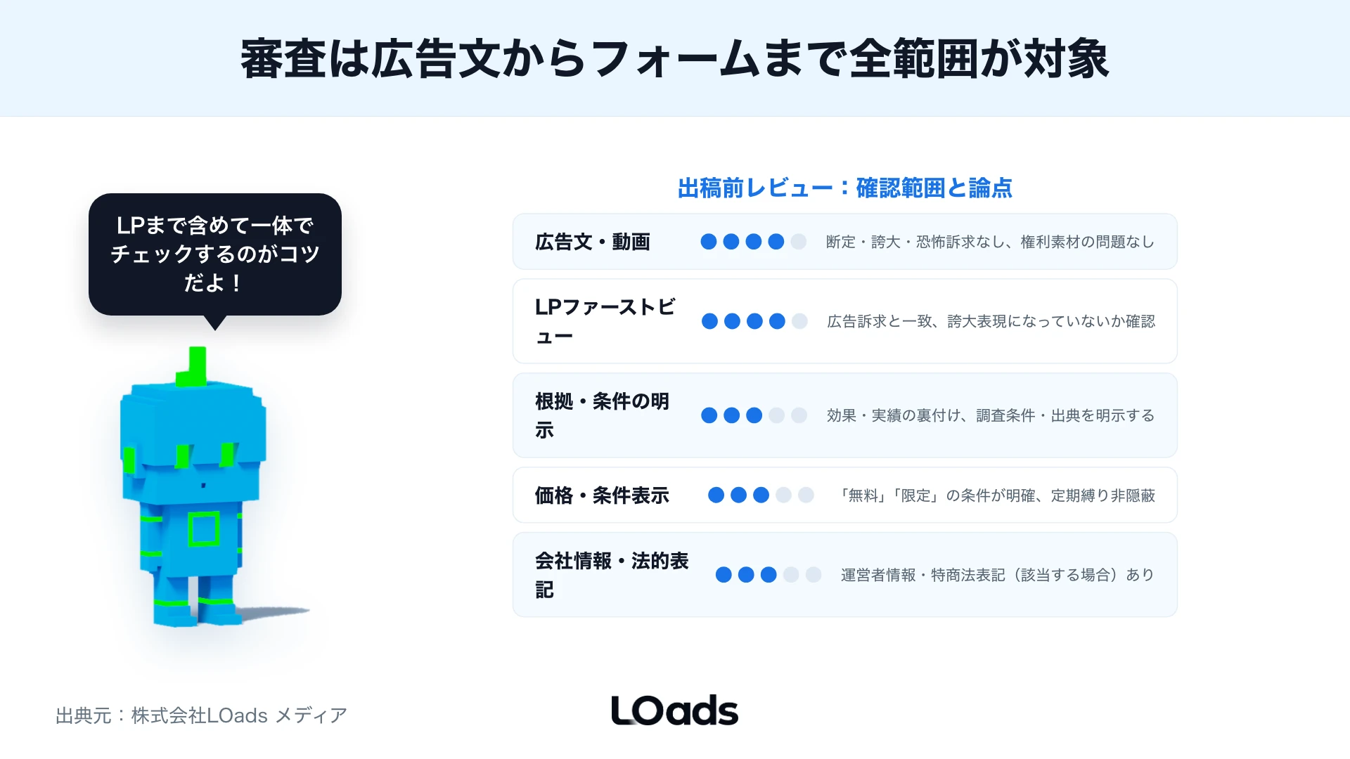 TikTok広告の審査落ち後に業種・広告文・動画・LP・アカウントを切り分ける分岐図