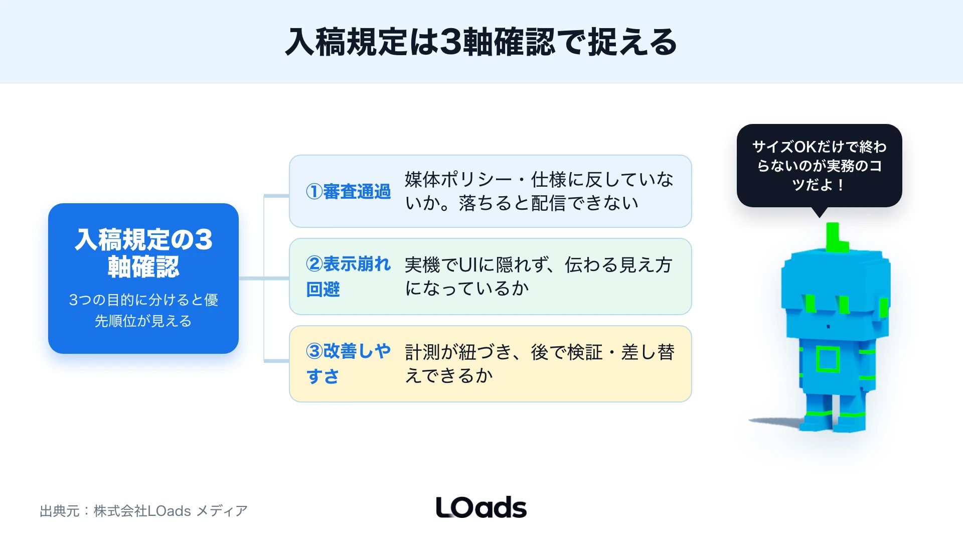 TikTok広告の入稿規定を審査通過、表示崩れ回避、改善しやすさの3軸で確認する判断フレーム