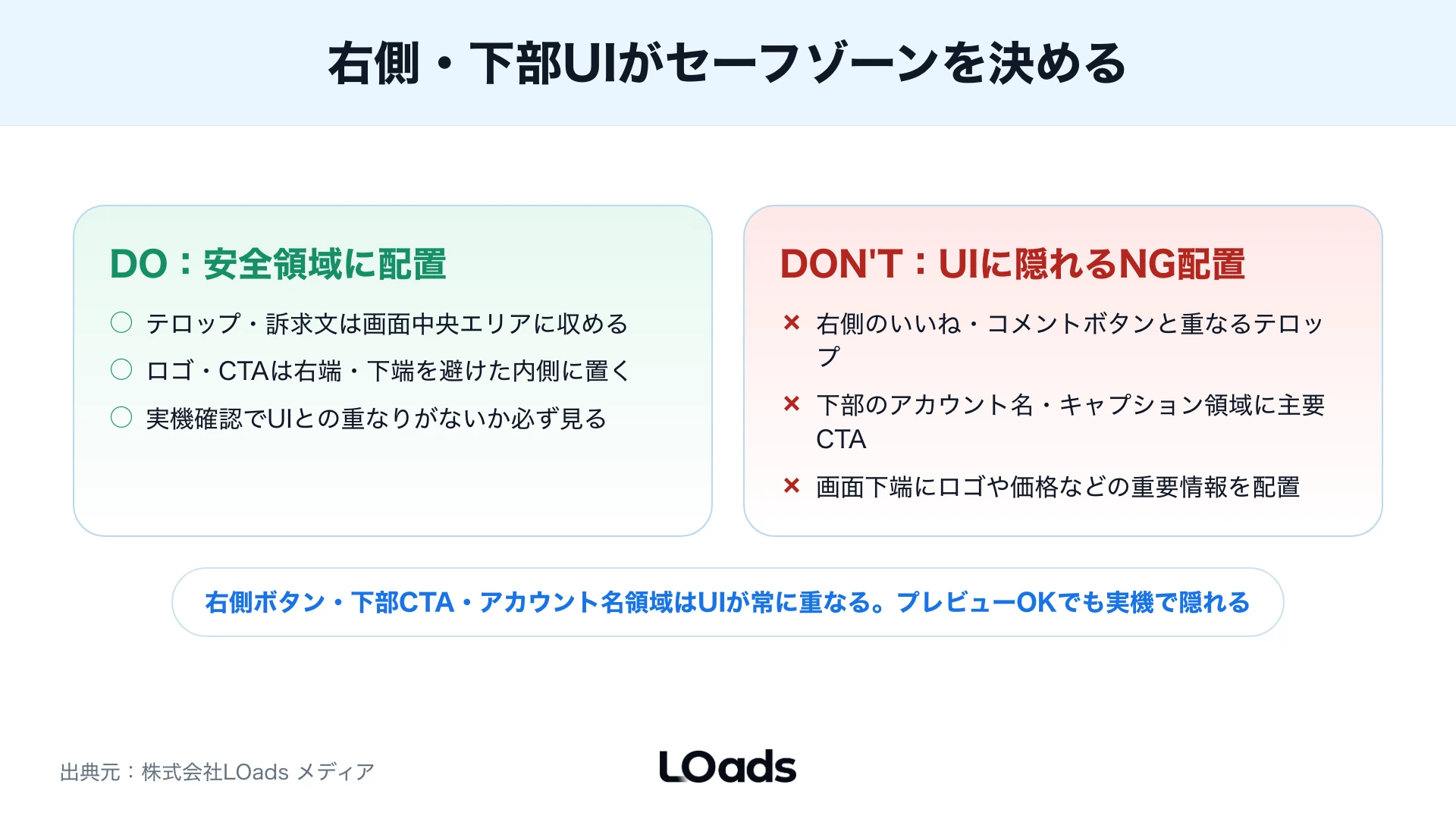 動画、静止画、サムネイル、テキストを入稿前に制作担当、運用担当、承認者で確認するレビューシート