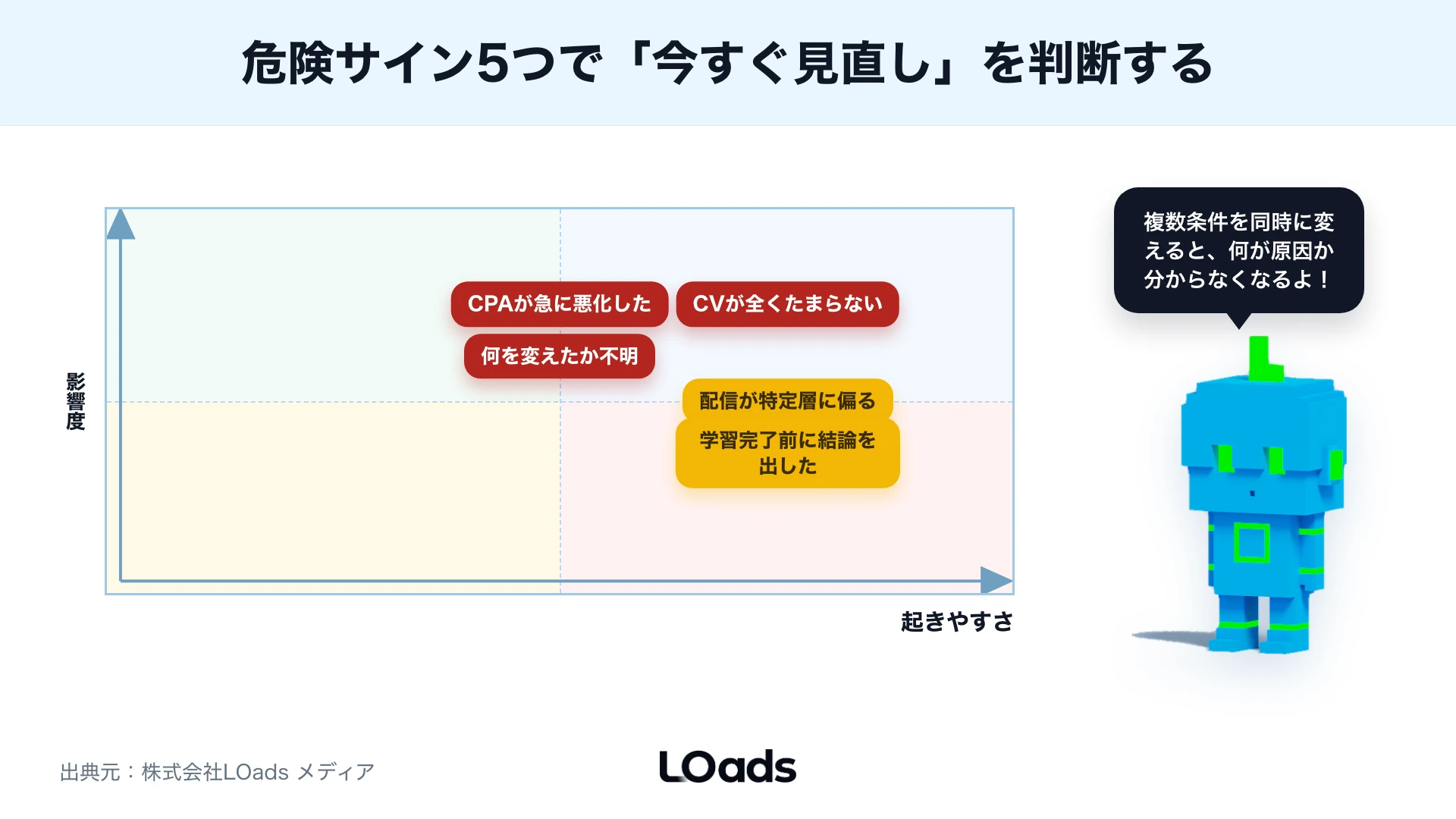 TikTok広告ターゲティングで初期に絞る条件と学習後に広げる条件を分ける判断フレーム