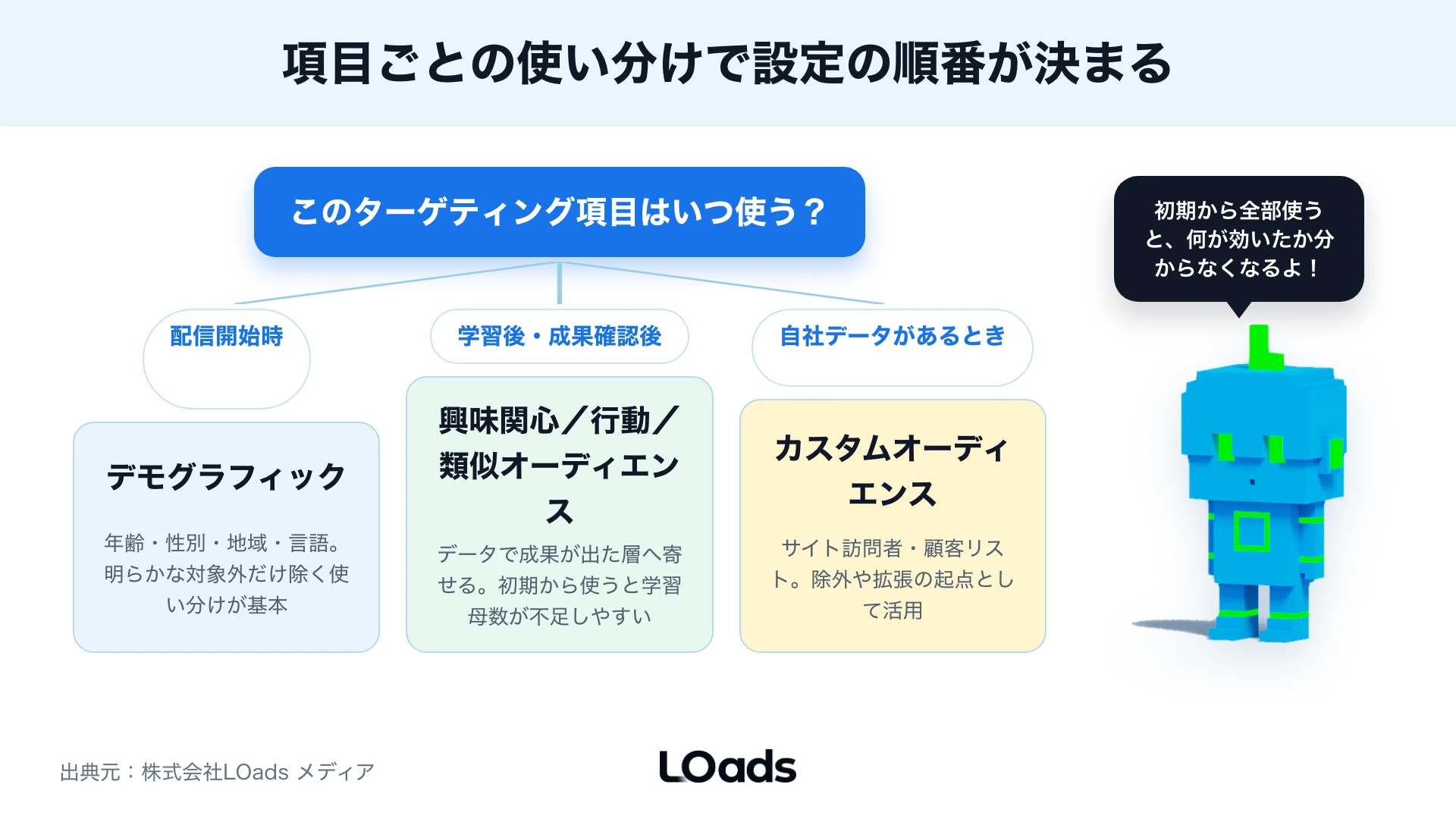 TikTok広告ターゲティングをBtoB・EC・来店型・アプリ別に分ける初期設計図