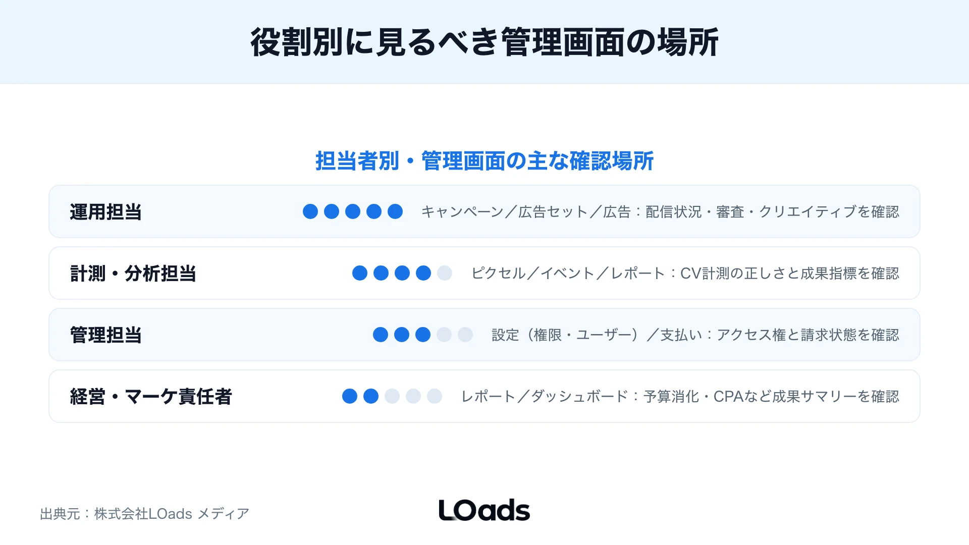 TikTok広告マネージャーで個人ログイン依存や代理店名義だけを避ける権限リスクマップ