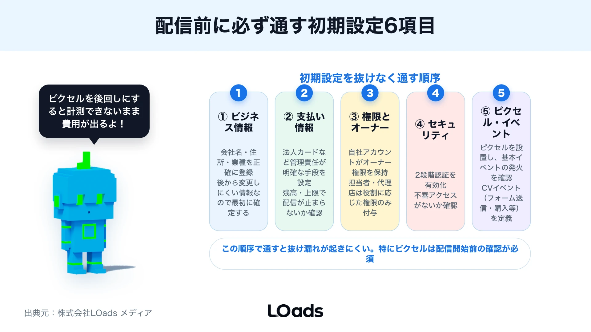 TikTok広告マネージャーを内製で進めるか外部相談するかを月額予算、CV地点、社内体制で判断するシート