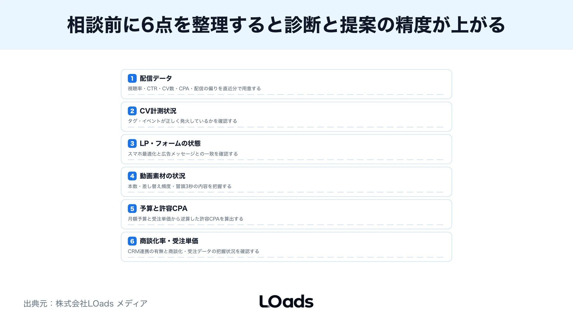 TikTok広告の改善で内製対応か外部相談かを広告アカウント、LP、計測、制作体制から判断する相談前ワークシート