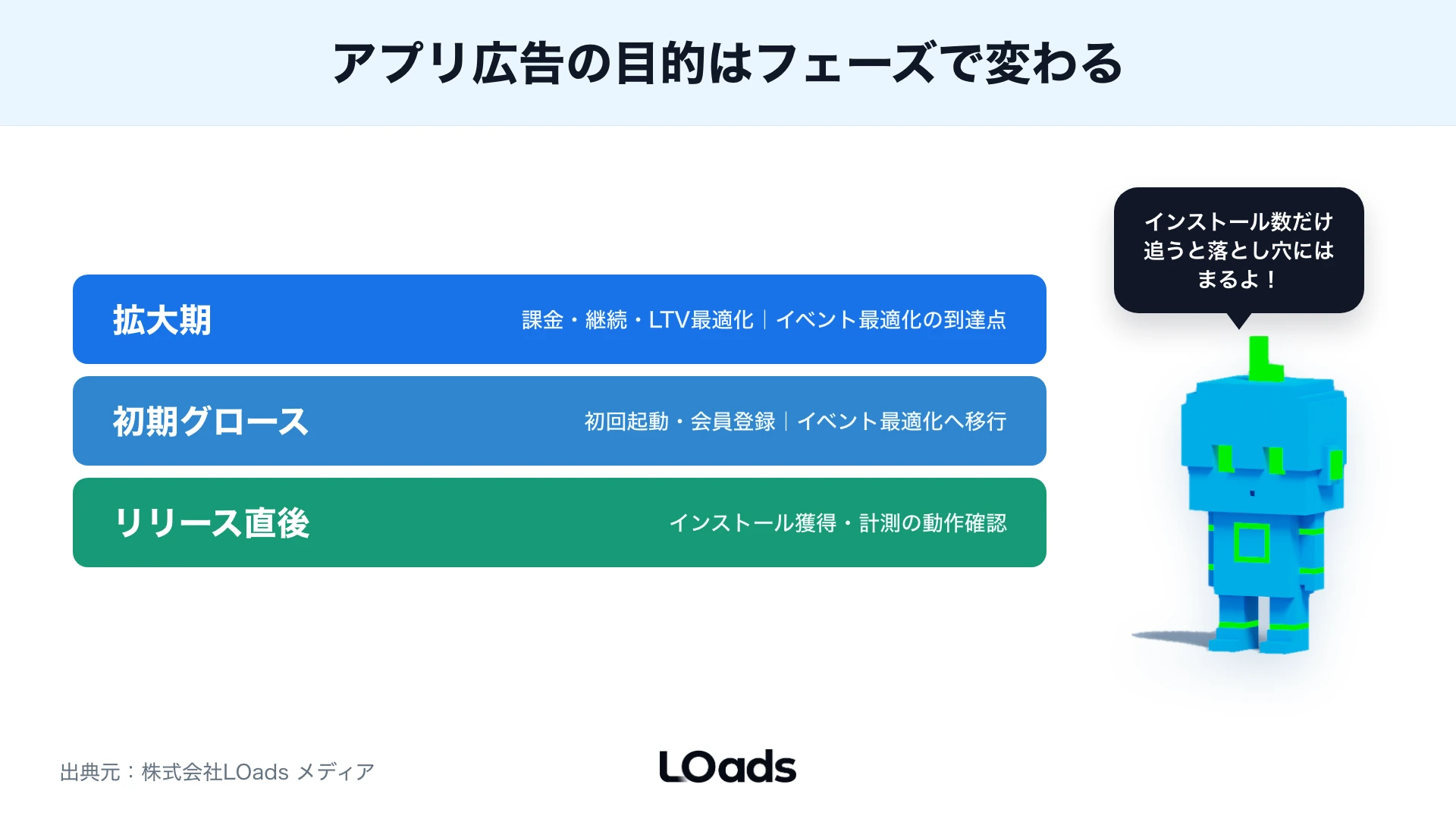 TikTokアプリ広告でインストール最適化からイベント最適化へ移るタイミング