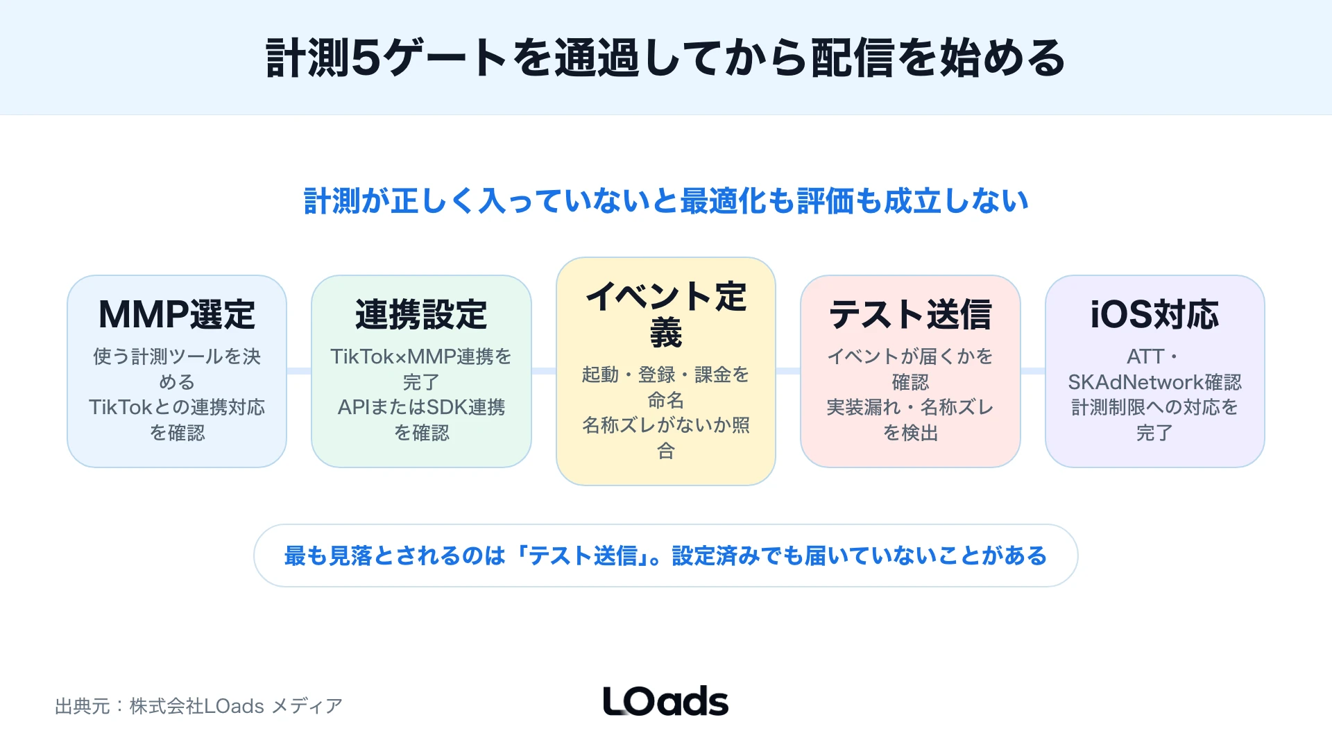 TikTokアプリ広告を内製継続か外部相談か判断する相談前チェック