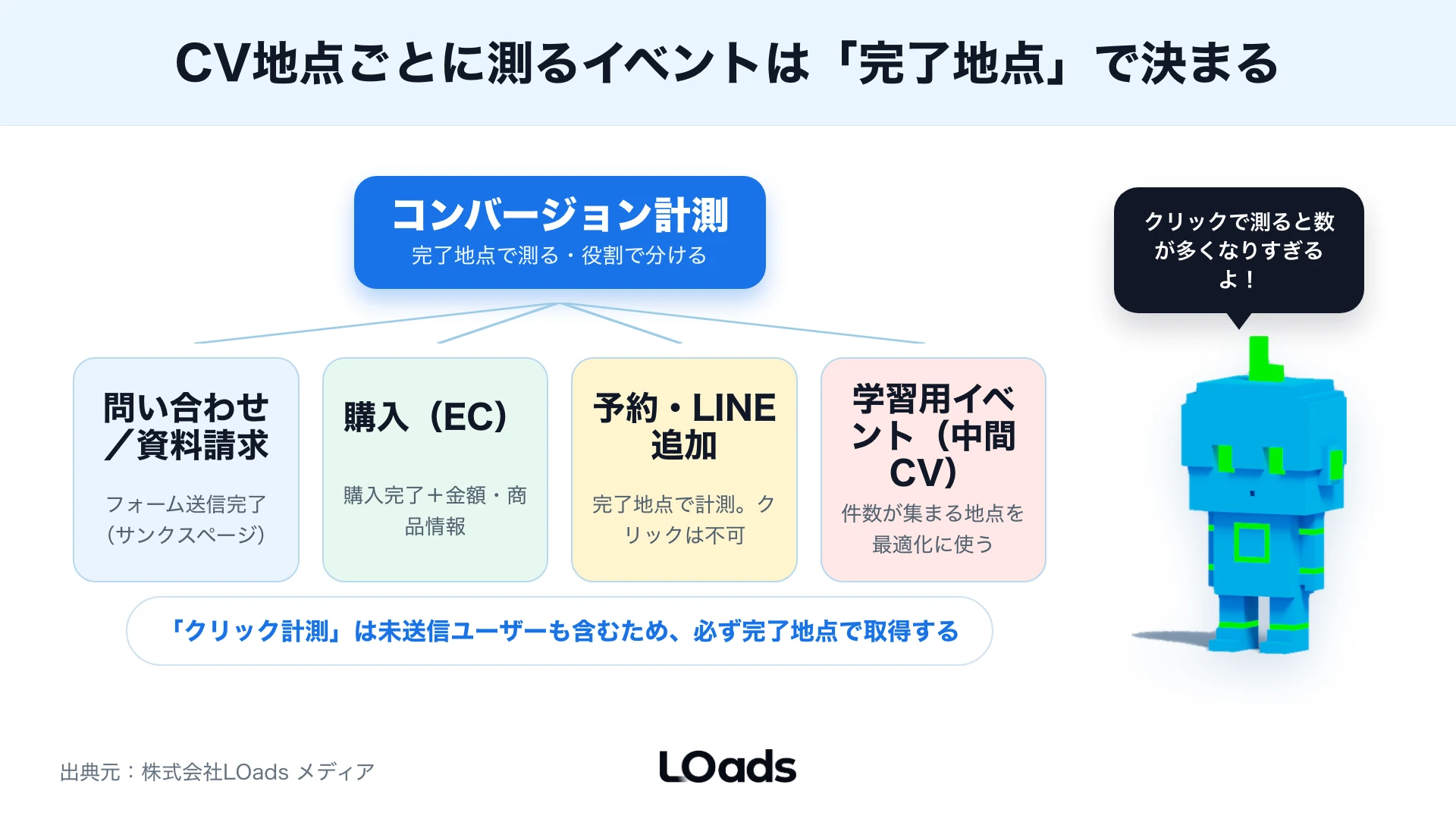 TikTok広告のタグ実装で直貼り・GTM設定・Events APIを選ぶ比較表