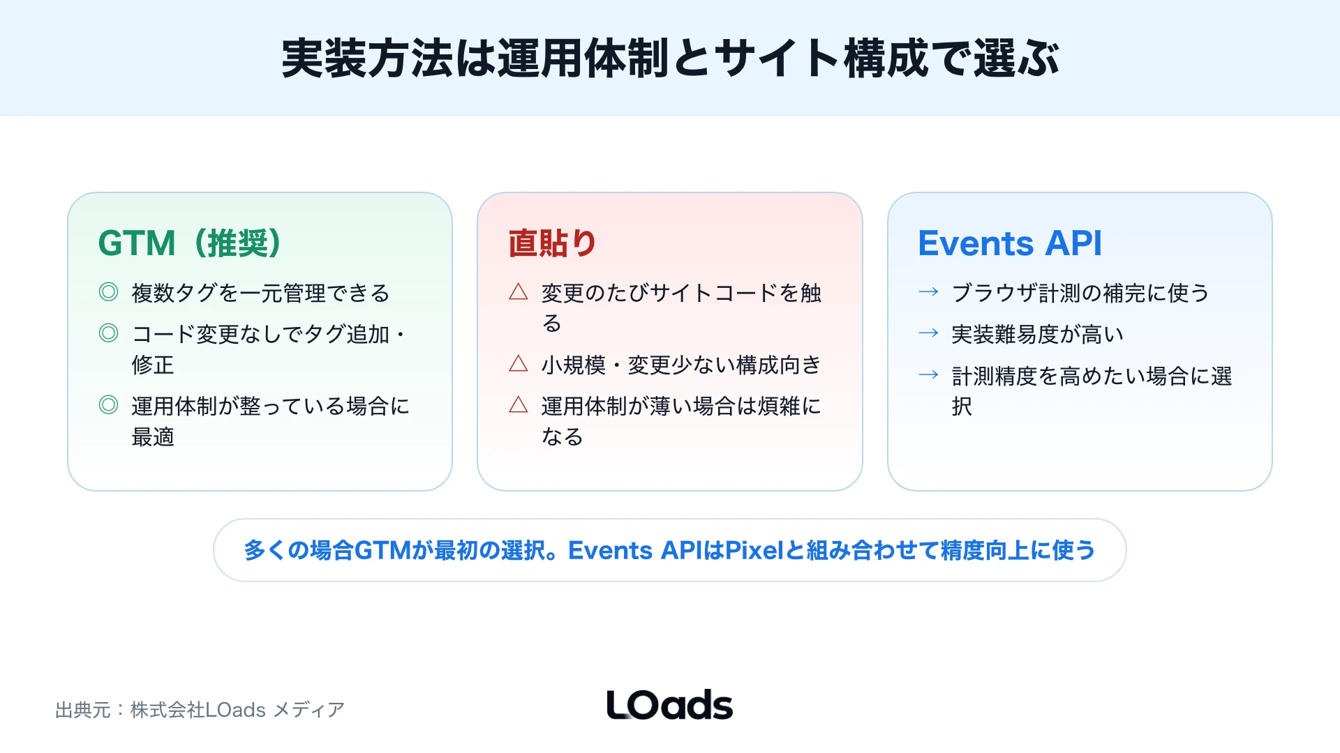 TikTok広告のイベントが発火しない時にタグ・イベント・管理画面・GA4を順に確認する切り分け表
