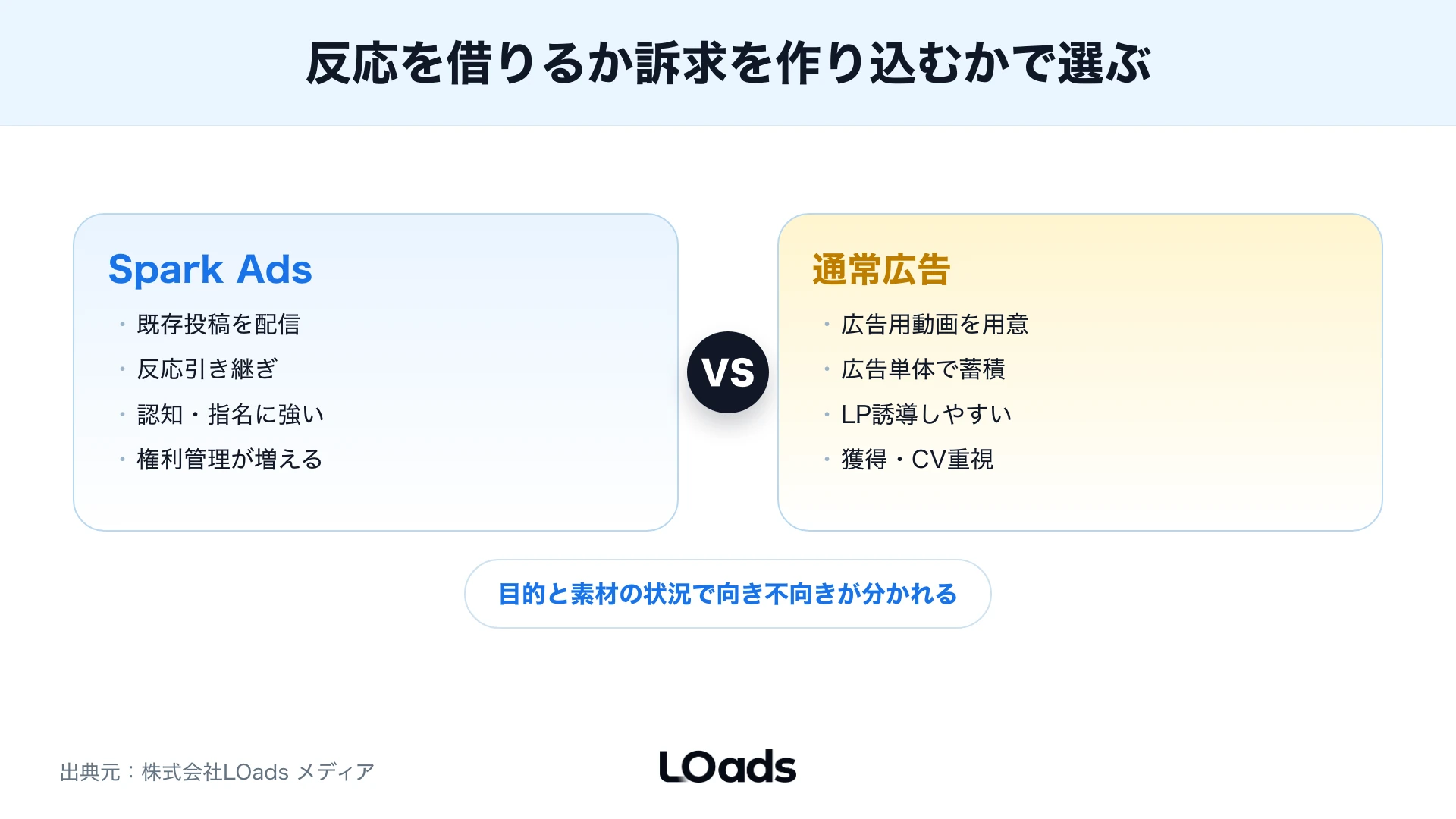 UGC活用時の許諾・審査・コメント・計測リスクマップ