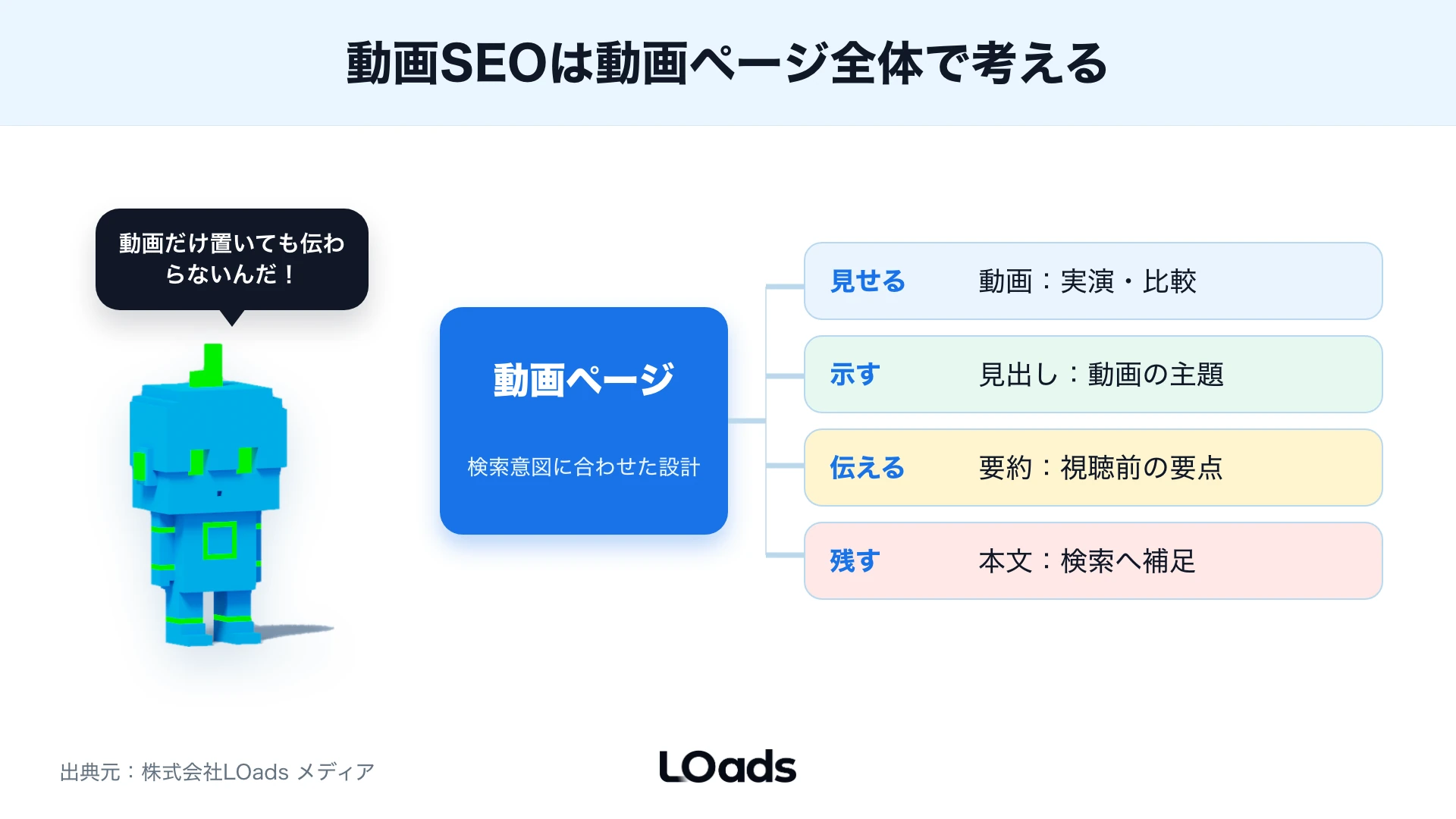 動画ページを構成する見出し・動画・要約・本文の役割分解