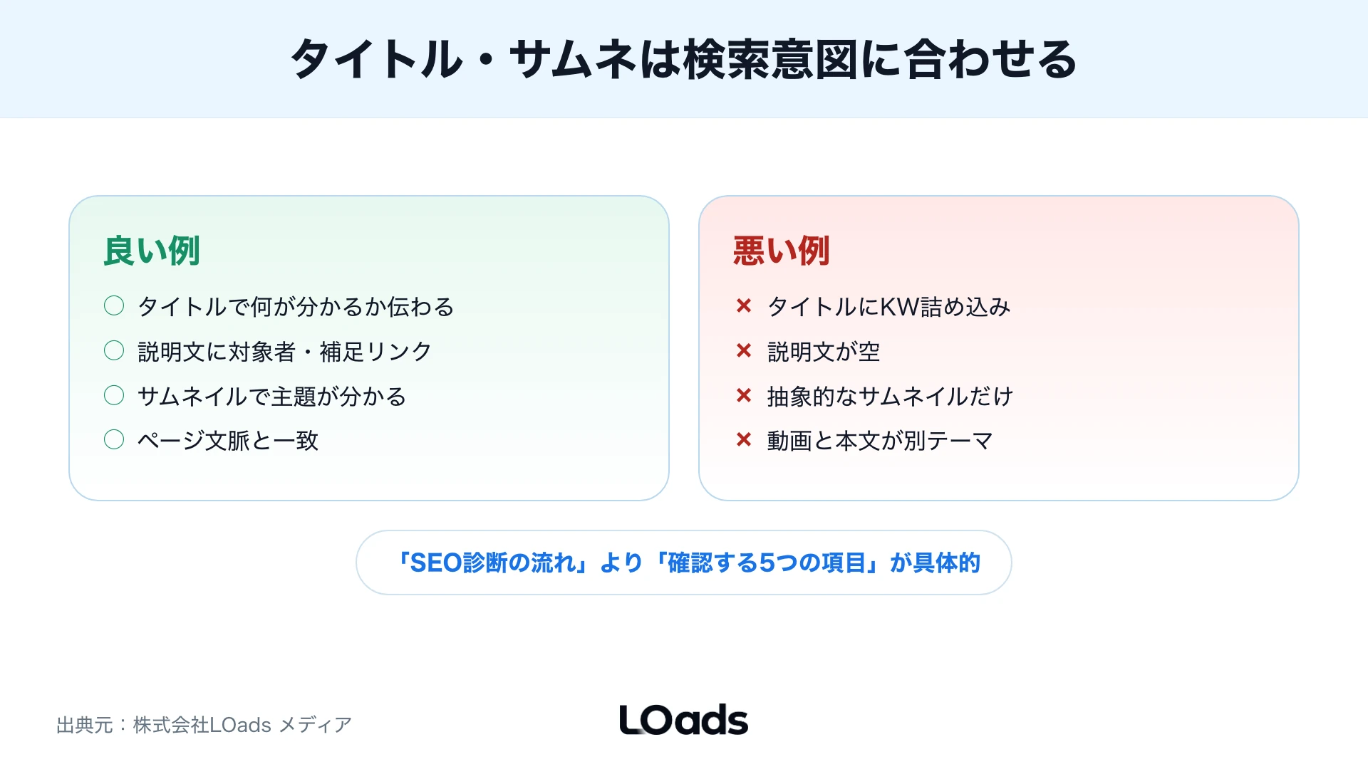 動画タイトルと説明文とサムネイルの良い例と悪い例の対比