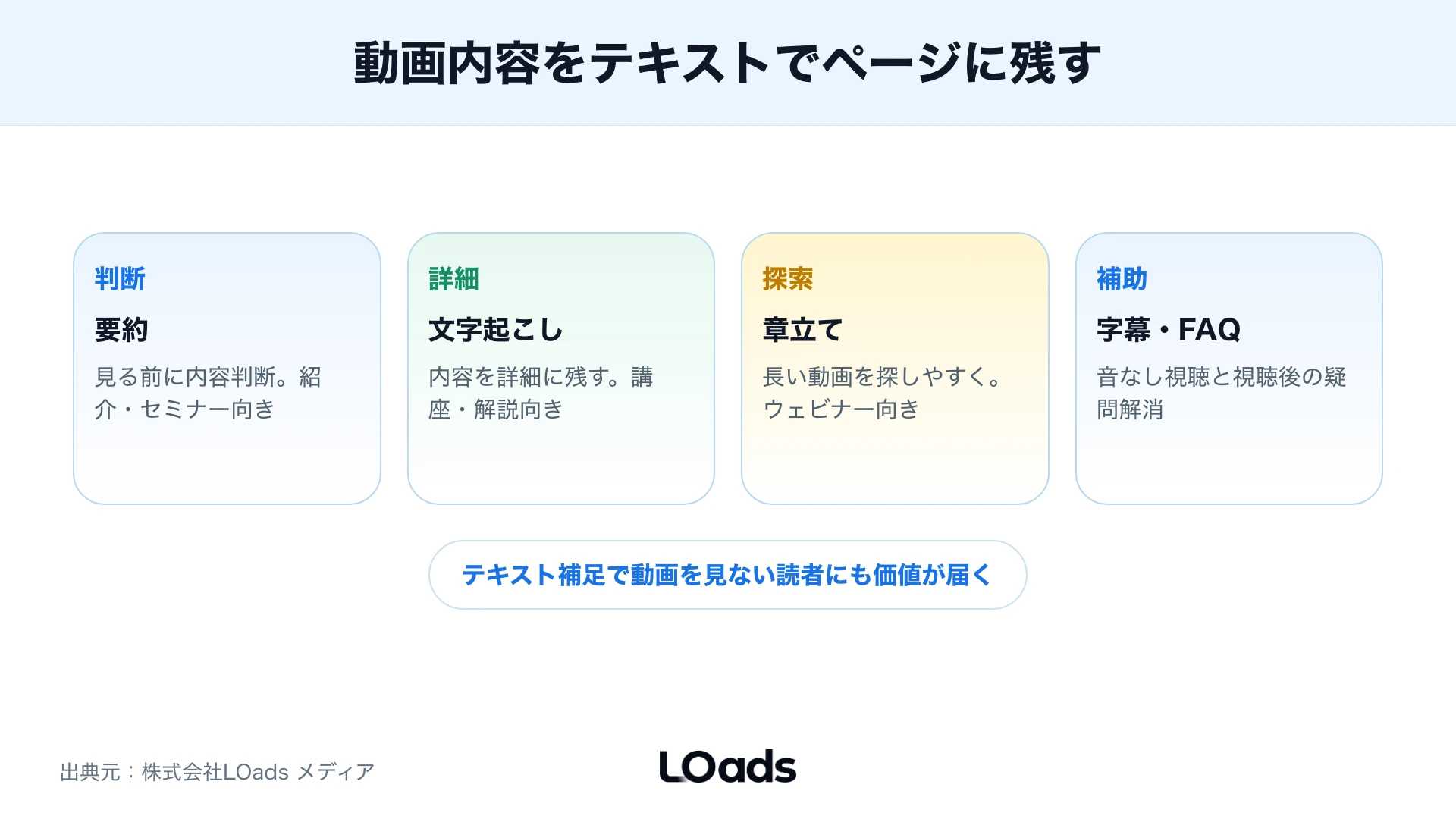 要約・文字起こし・字幕・章立て・FAQの役割と向く場面