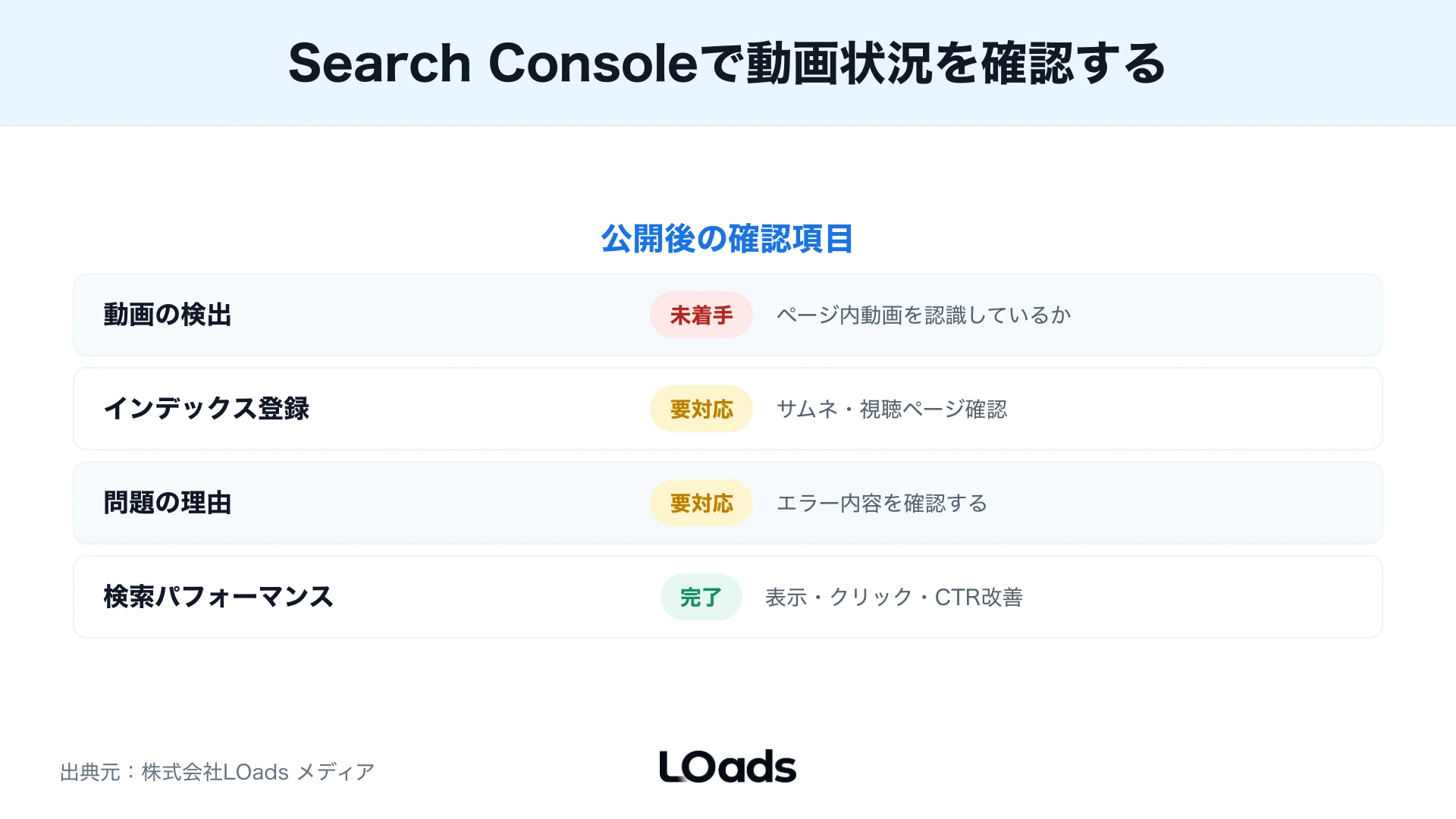 Search Consoleで確認する動画インデックスと検索状況